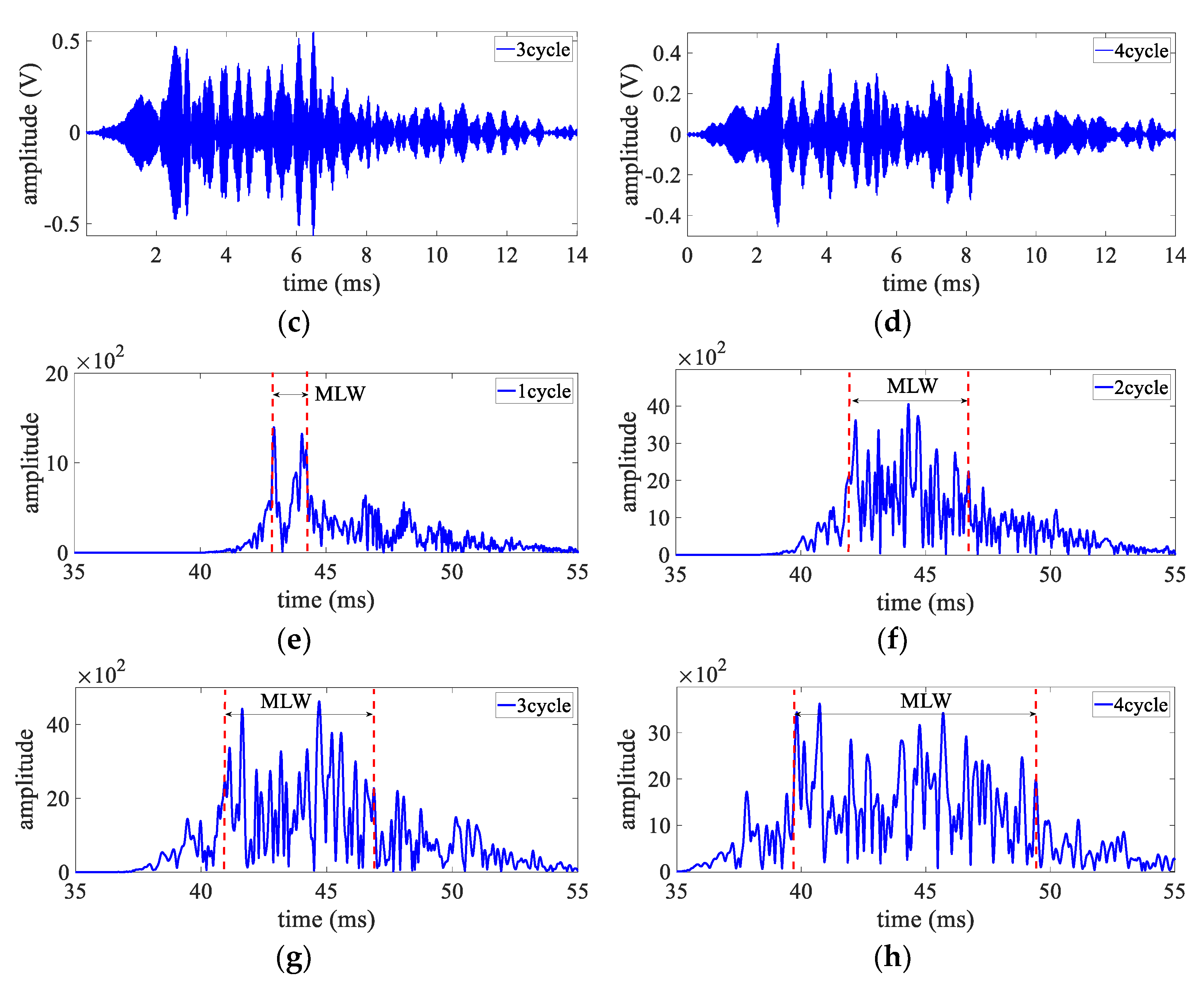 Electronics 11 01465 g008b 550