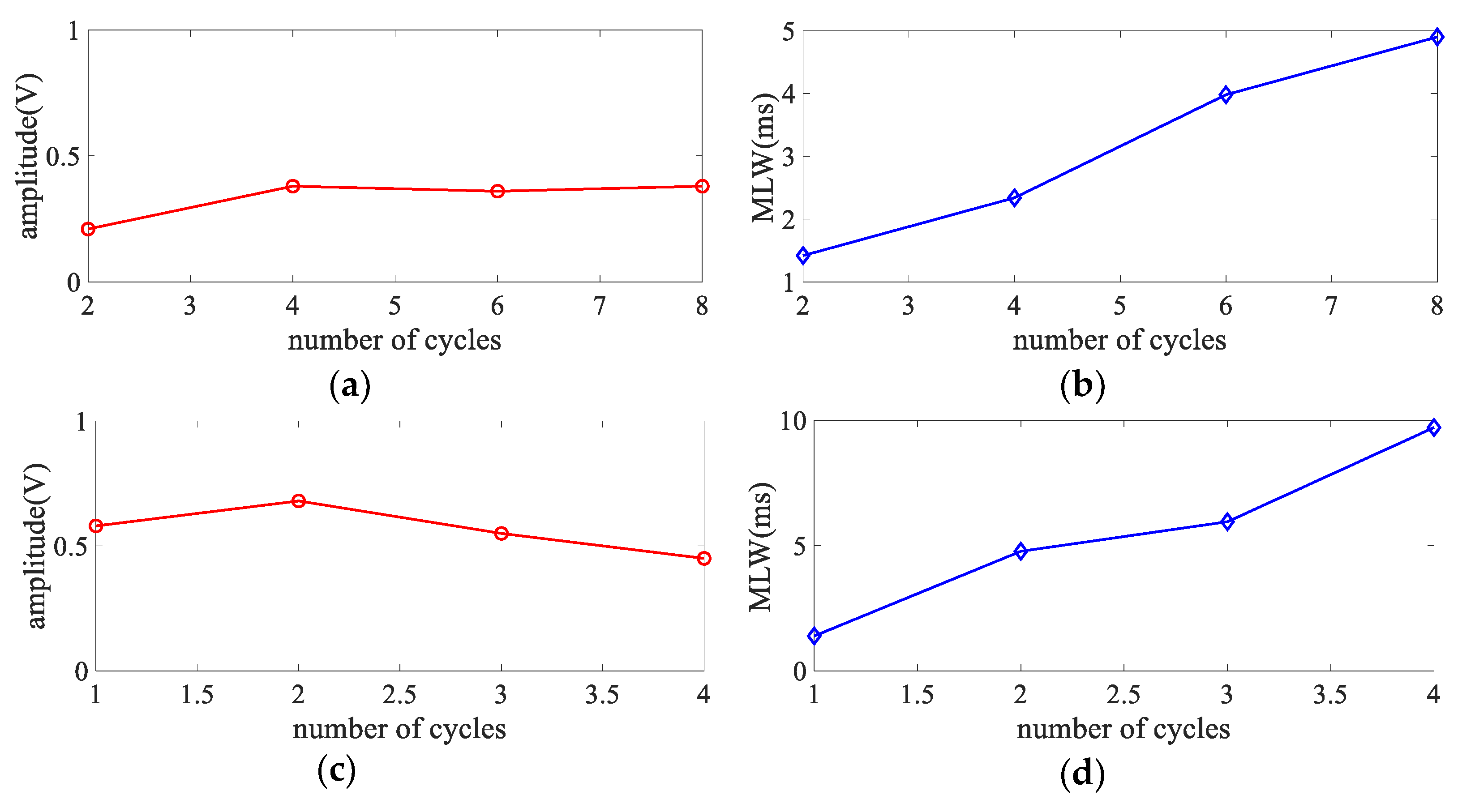 Electronics 11 01465 g009a 550