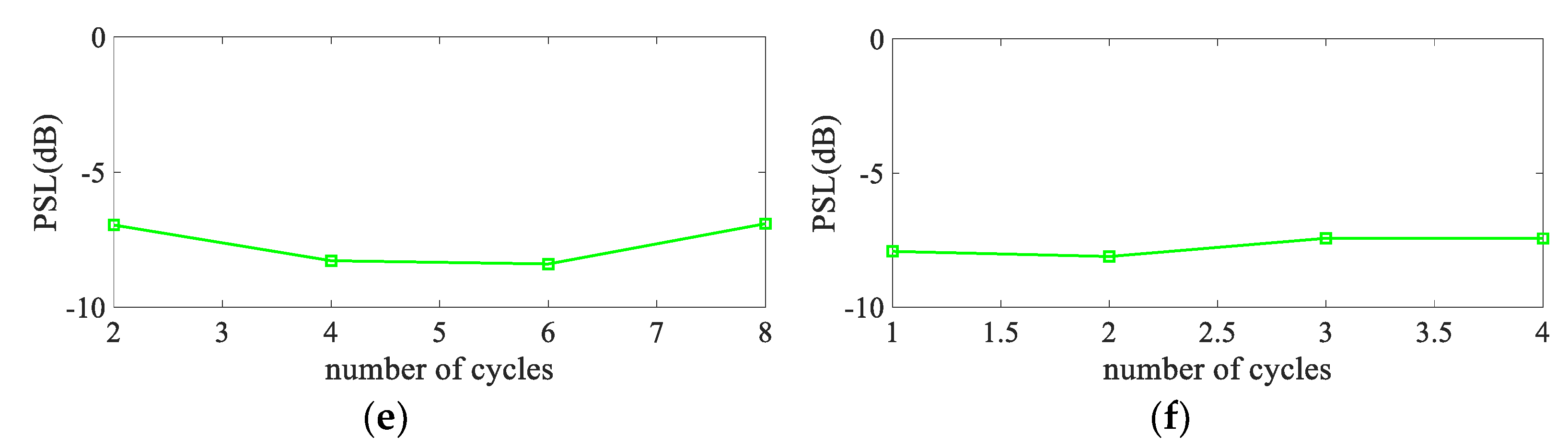 Electronics 11 01465 g009b 550