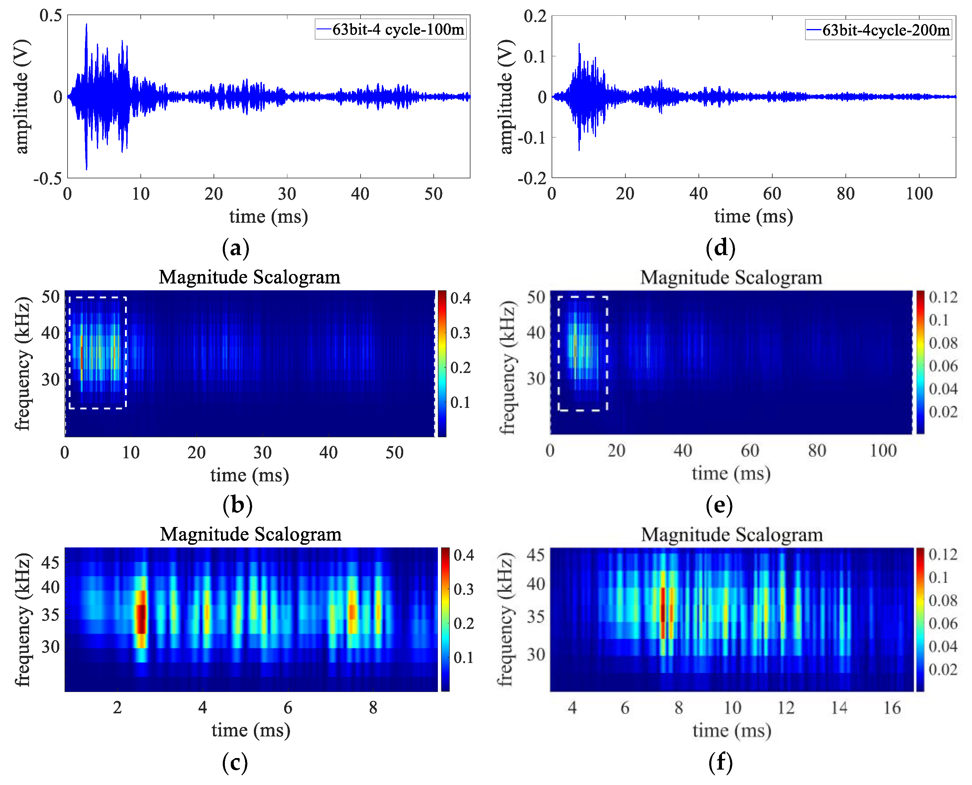 Electronics 11 01465 g010 550