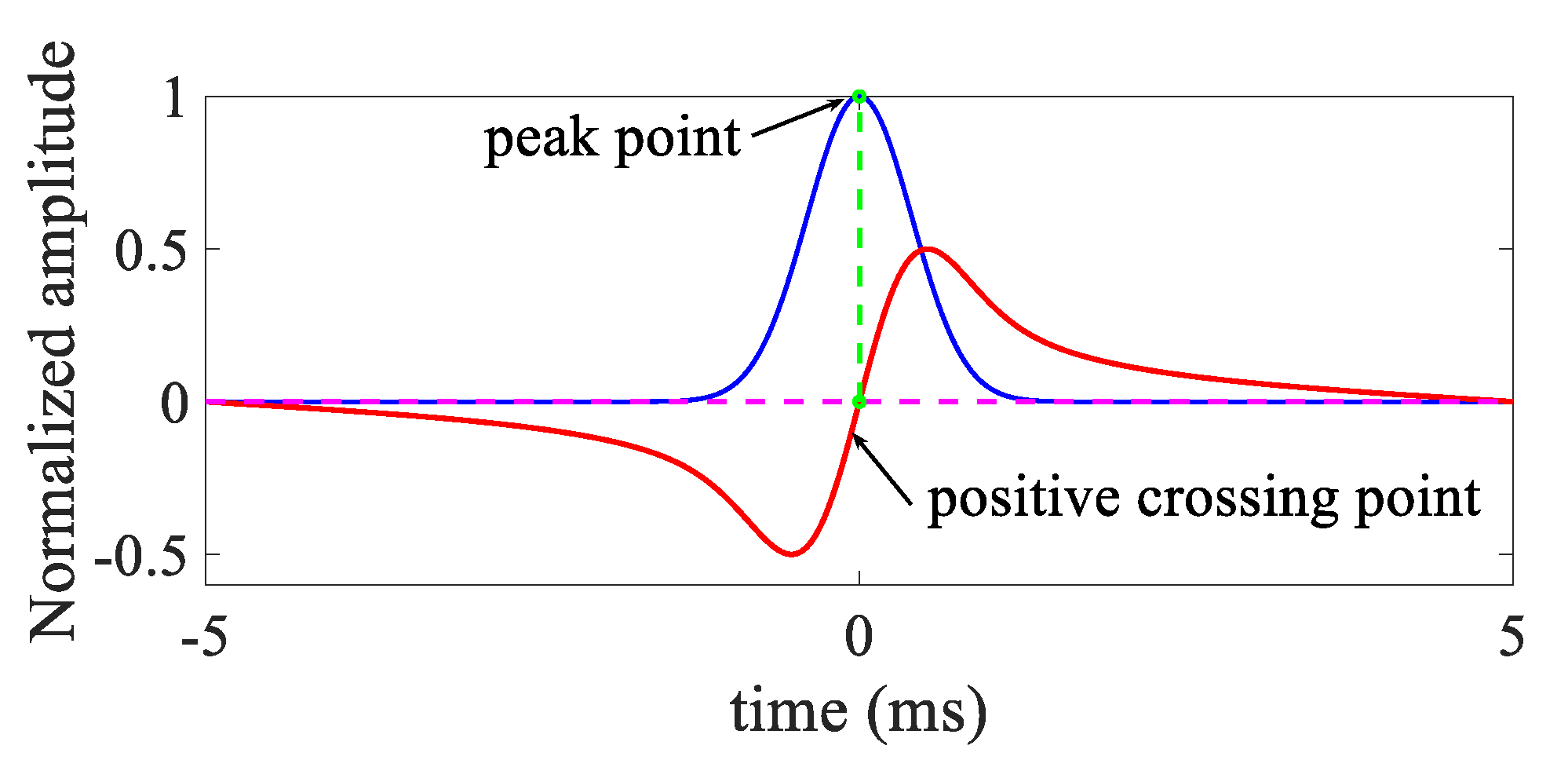 Electronics 11 01465 g011 550