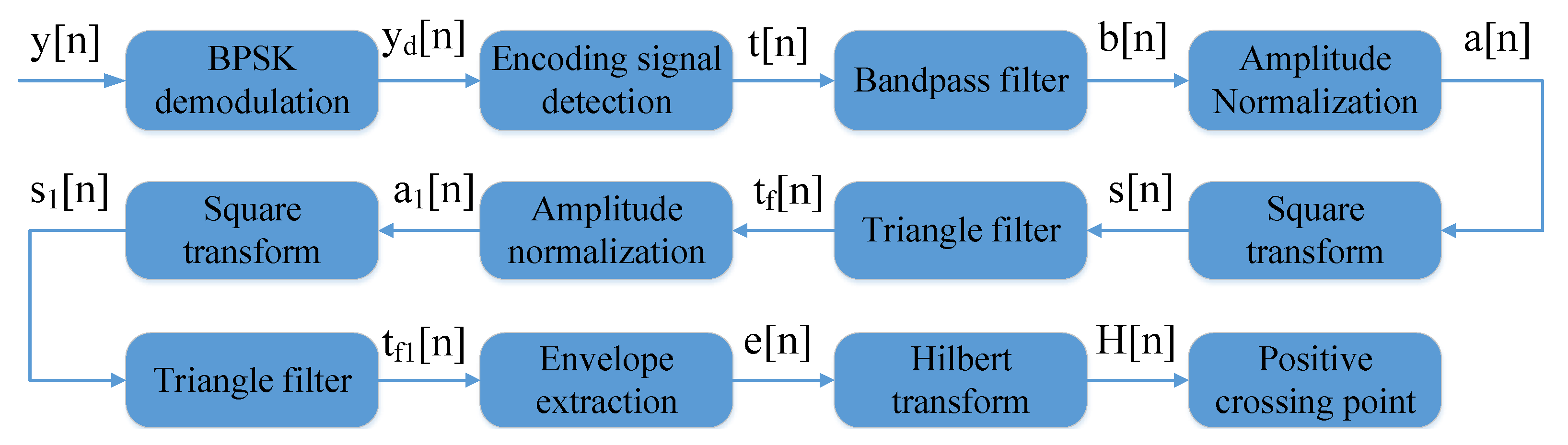 Electronics 11 01465 g012 550