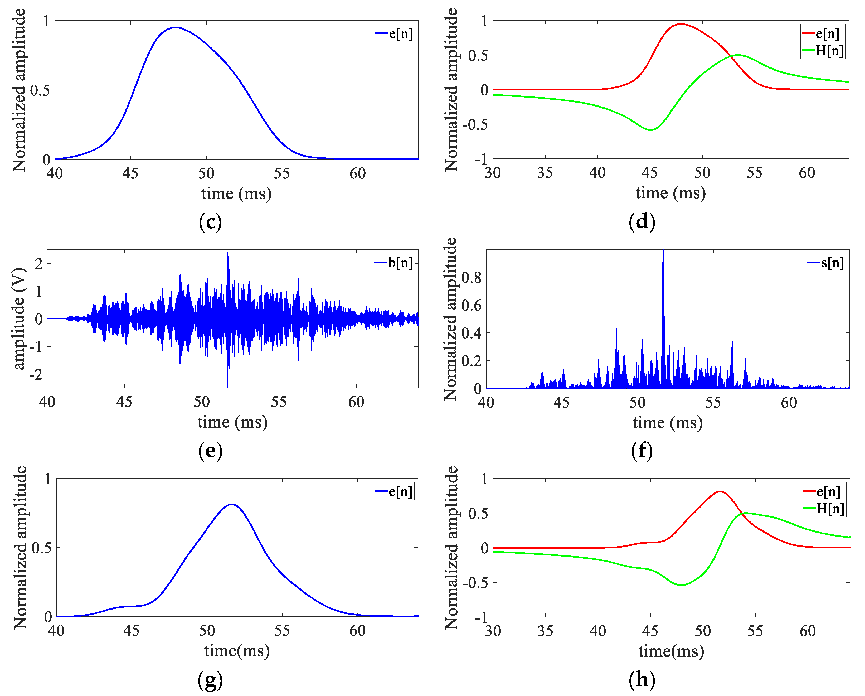 Electronics 11 01465 g013b 550