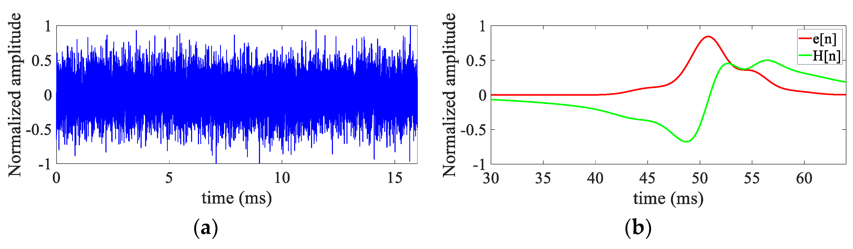 Electronics 11 01465 g014 550