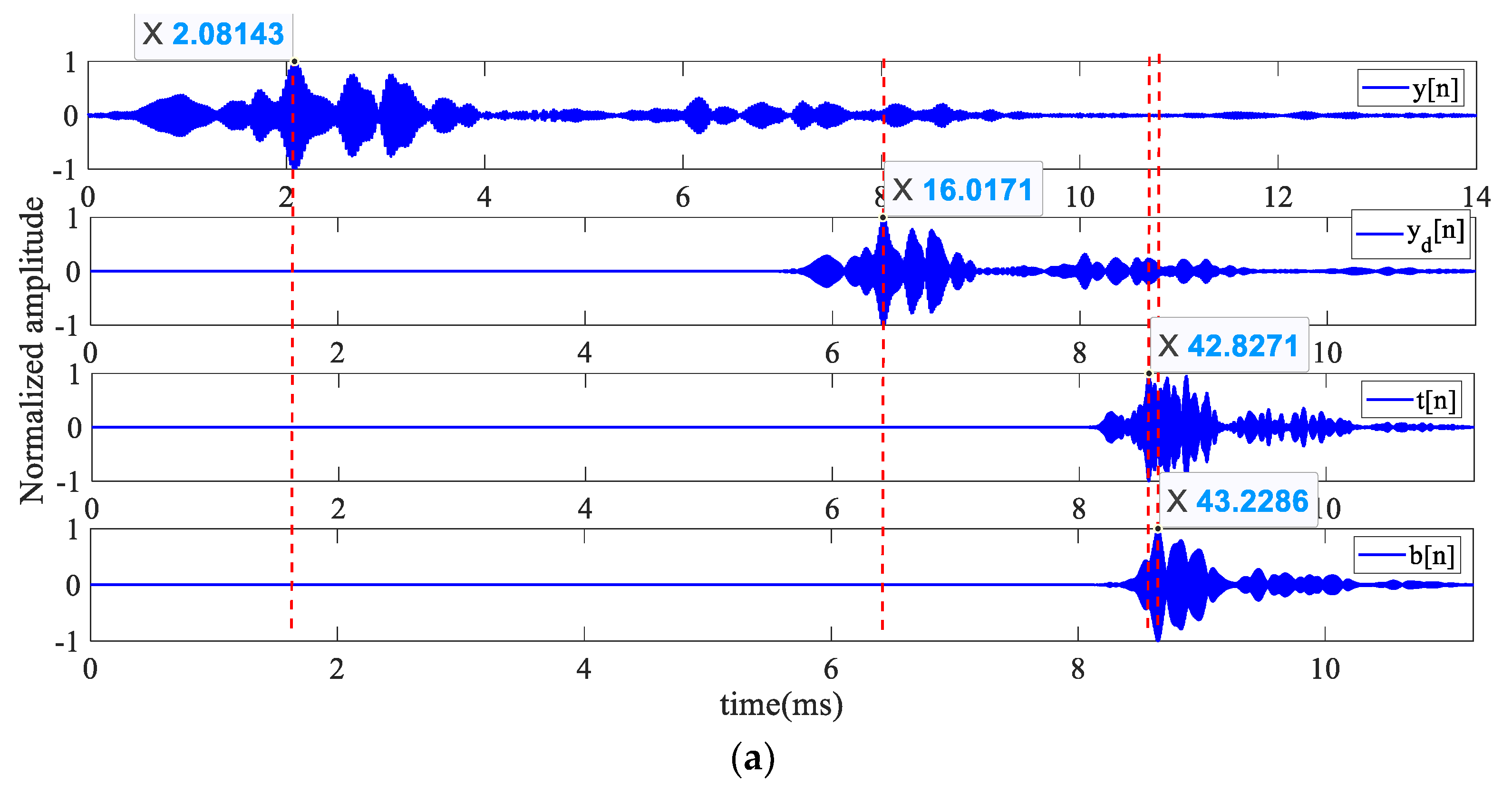 Electronics 11 01465 g015a 550