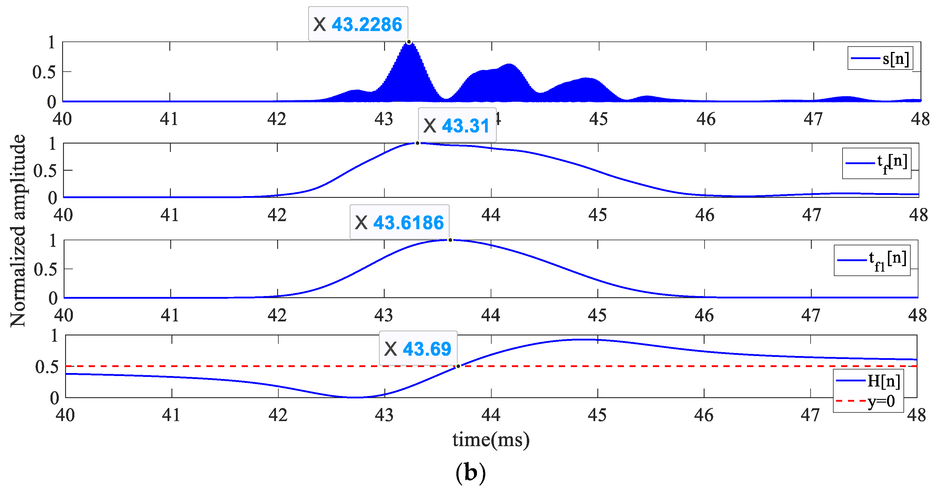 Electronics 11 01465 g015b 550
