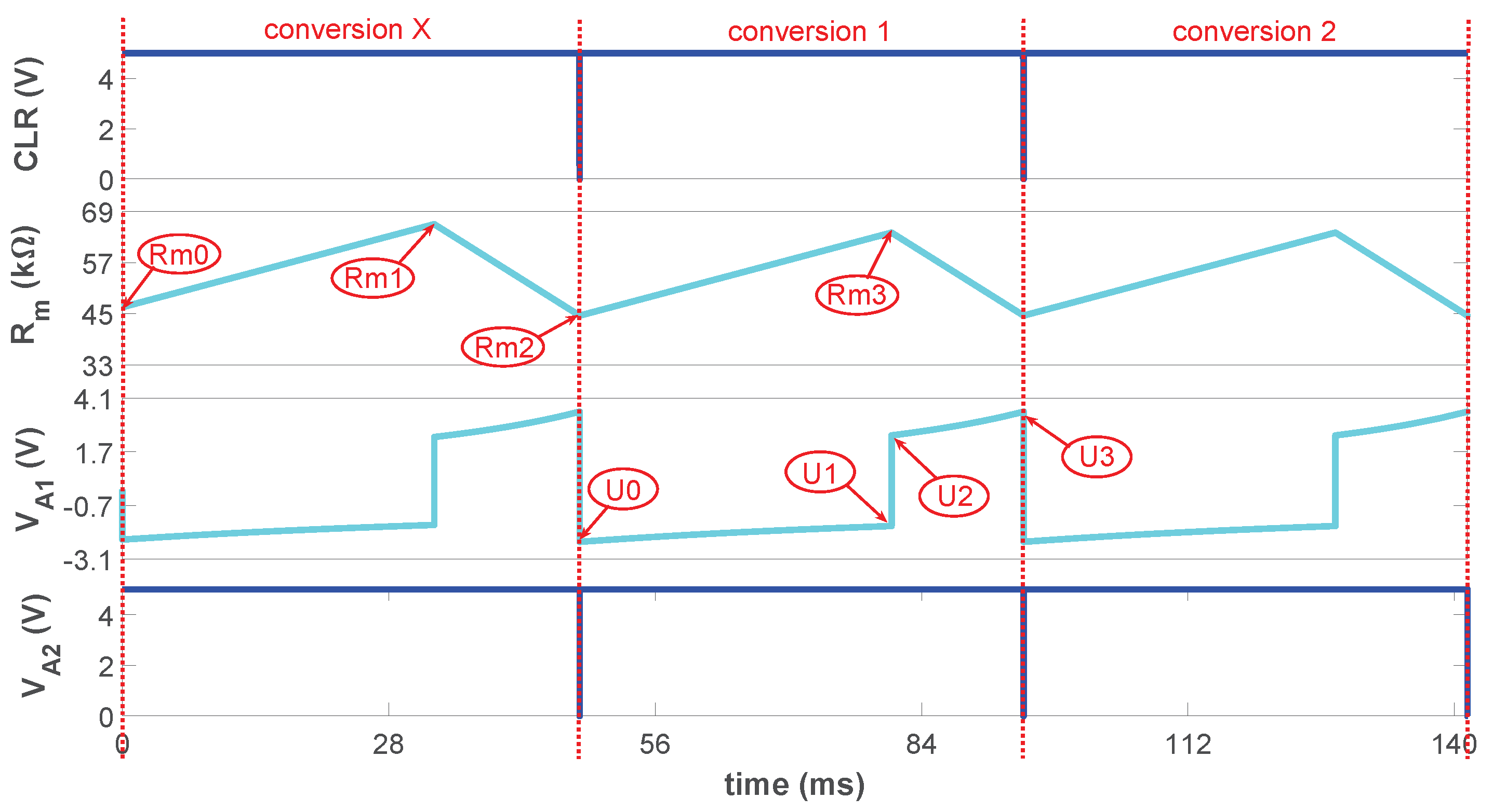 Electronics 11 01470 g002