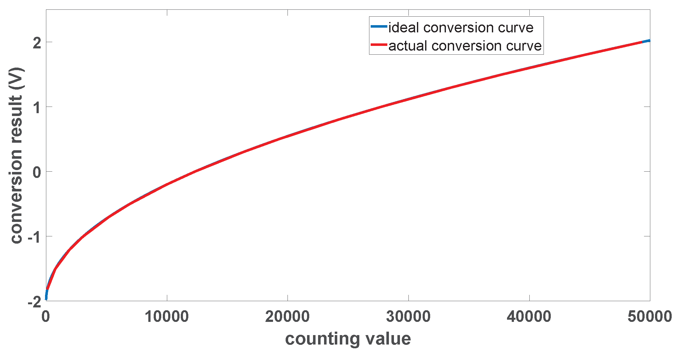 Electronics 11 01470 g003