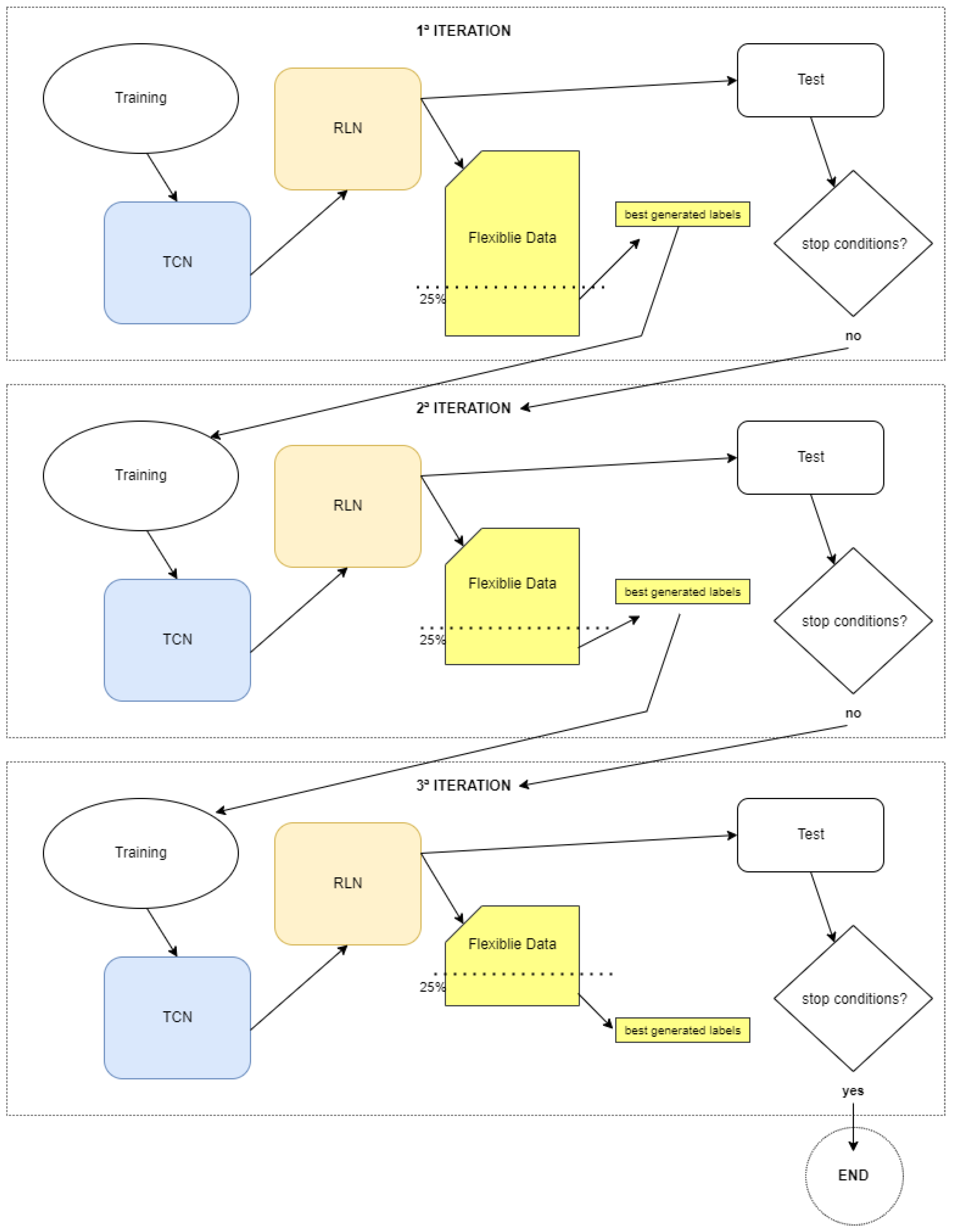 Electronics 11 01471 g002 550