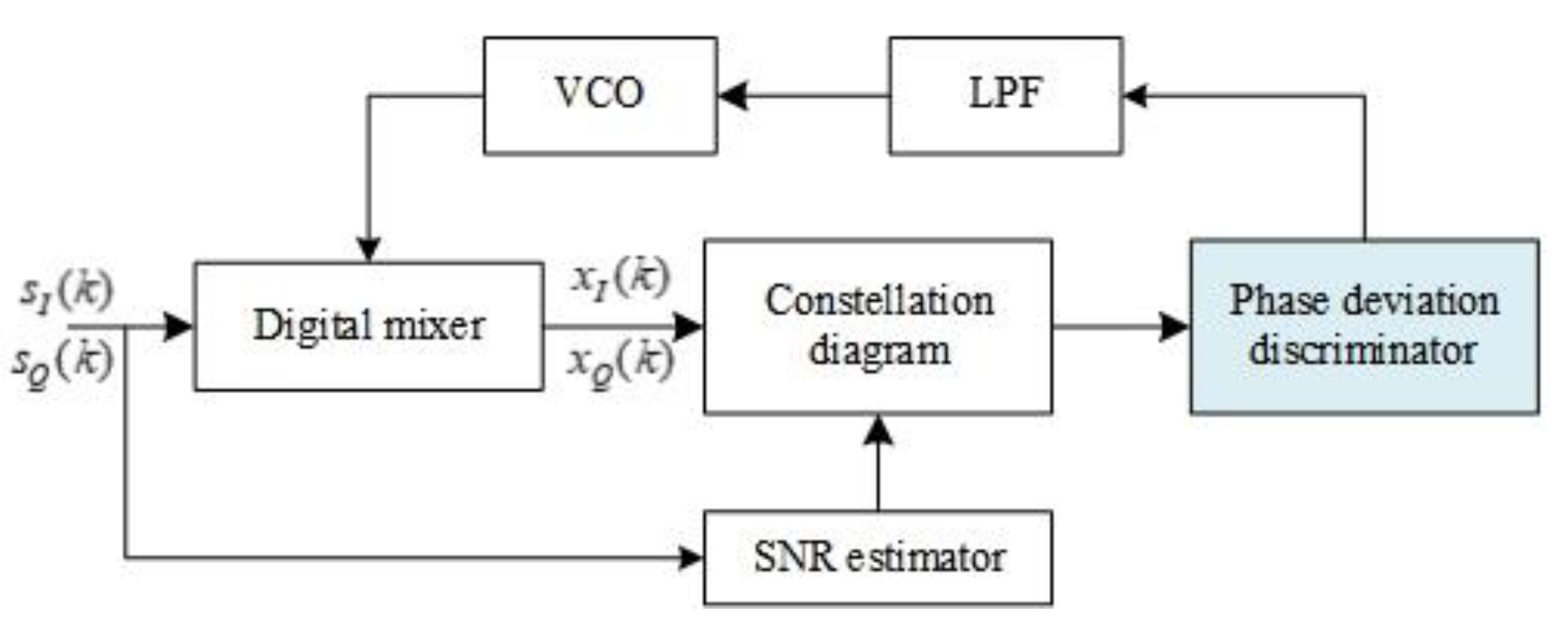 Electronics 11 01472 g001