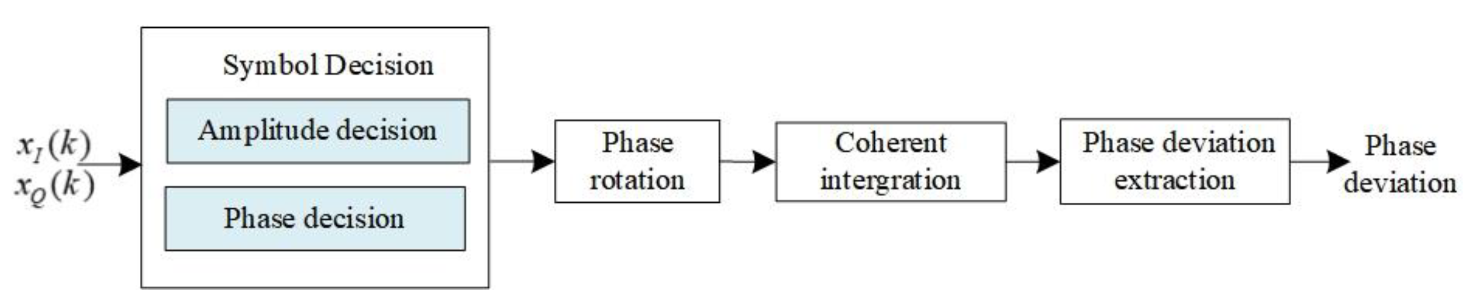 Electronics 11 01472 g002