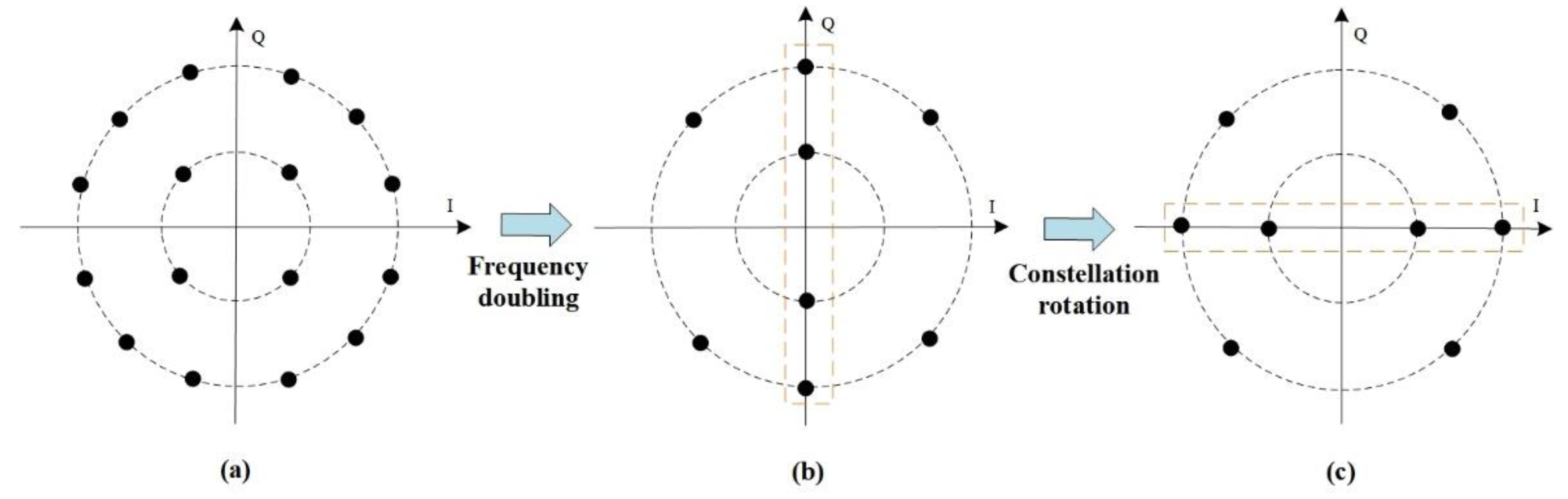 Electronics 11 01472 g005