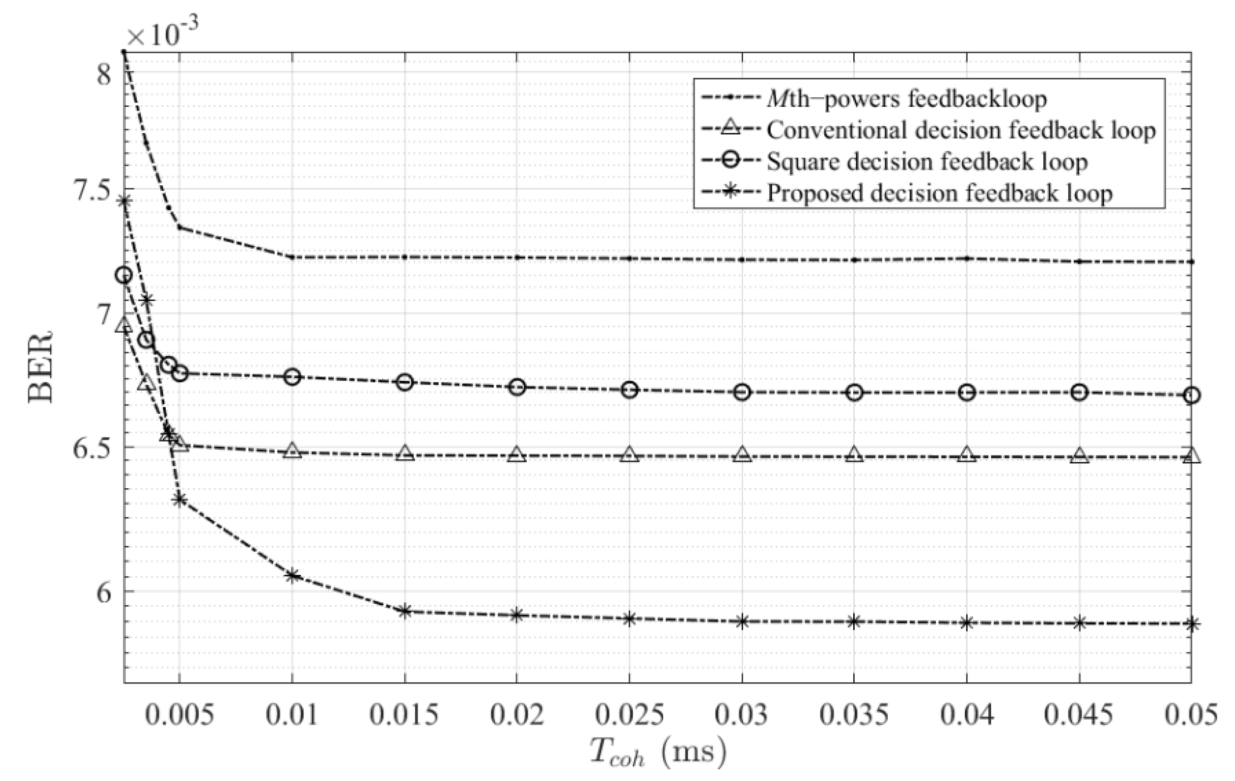 Electronics 11 01472 g006