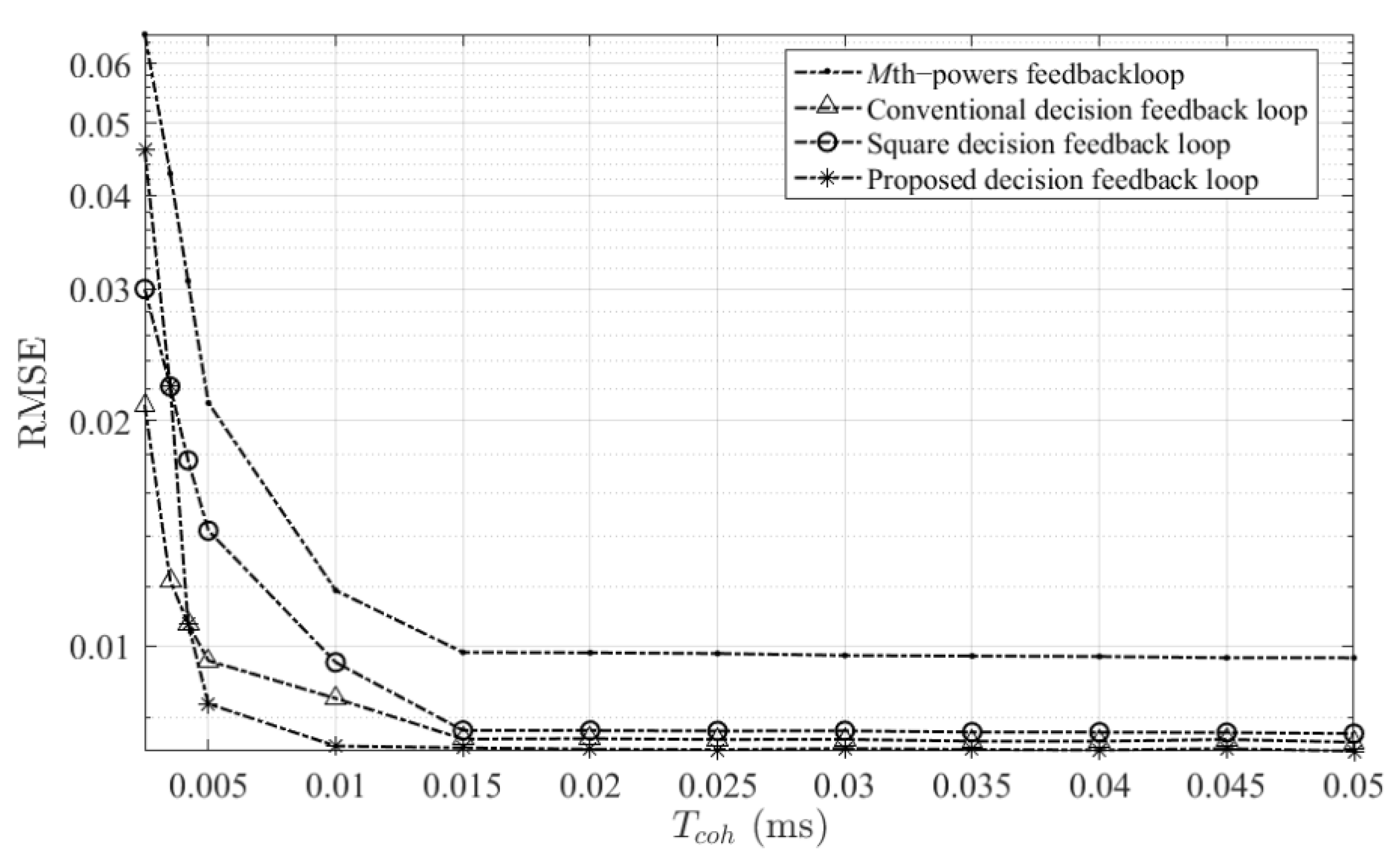 Electronics 11 01472 g008