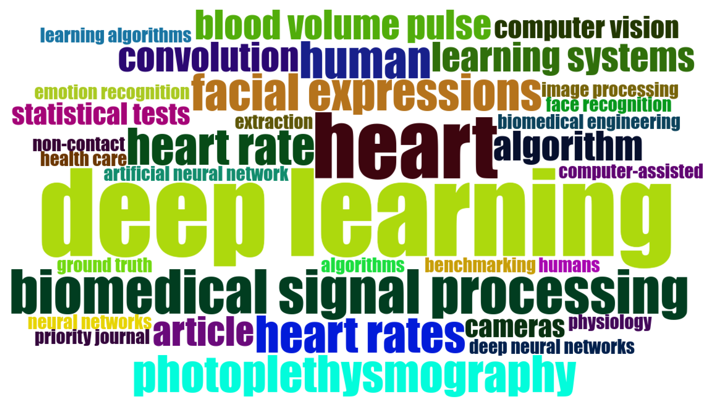 Electronics 11 01473 g003