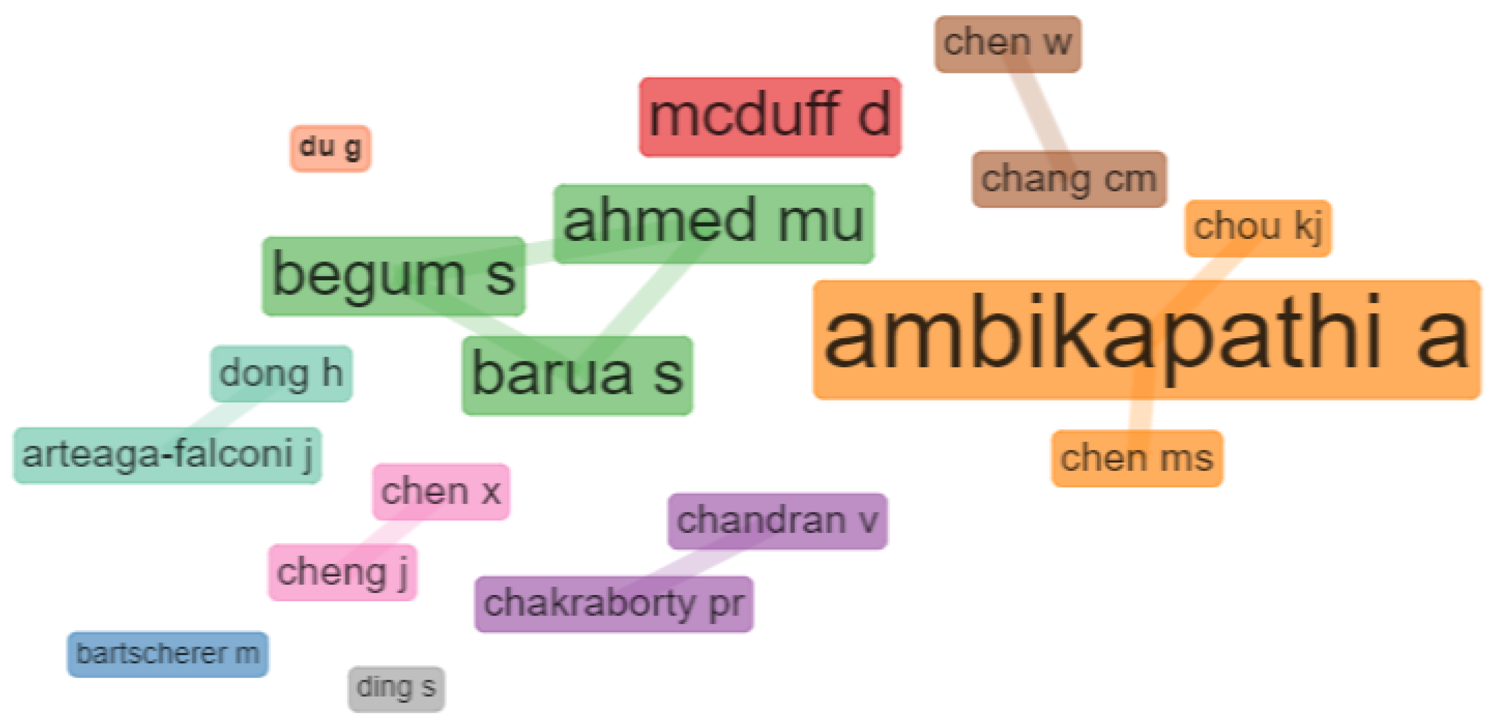 Electronics 11 01473 g006