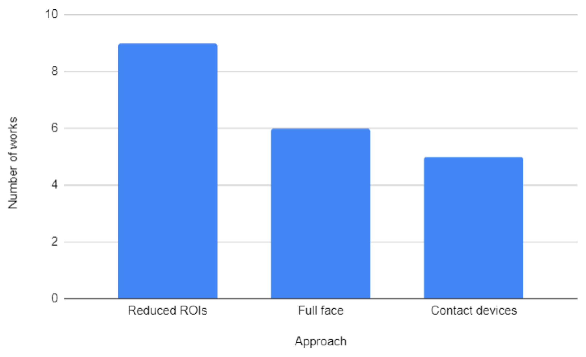 Electronics 11 01473 g007