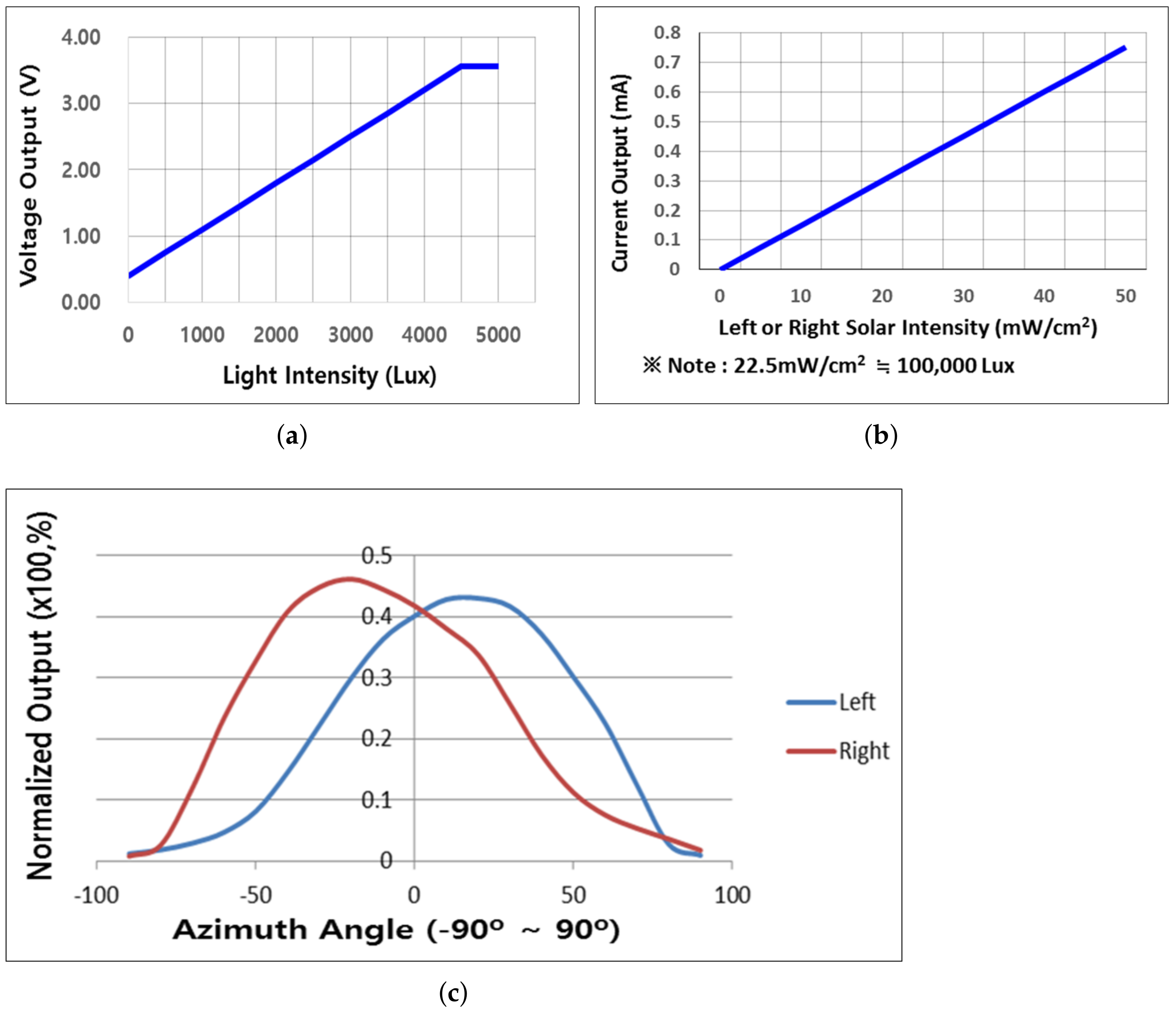 Electronics 11 01474 g008 550