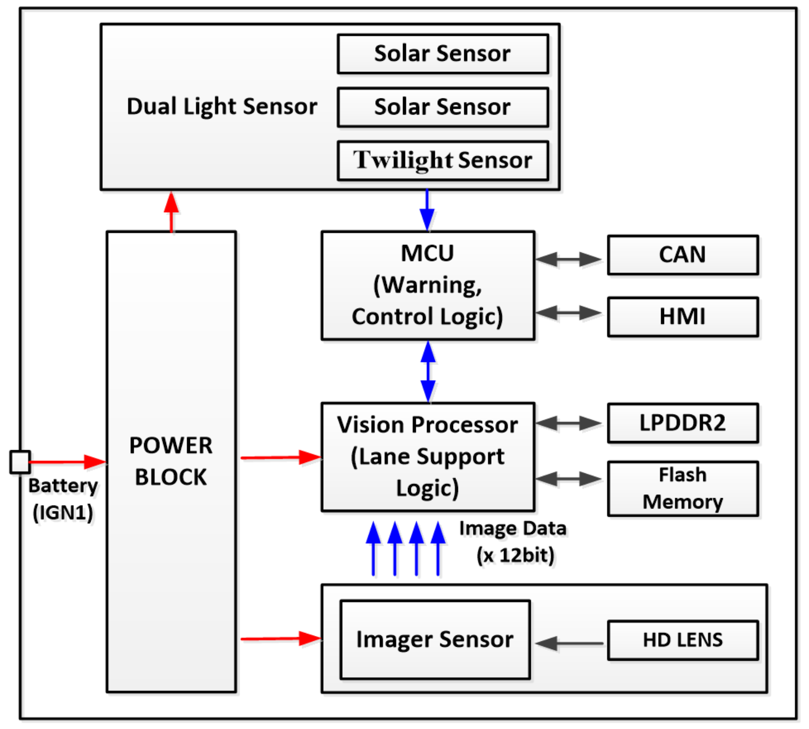Electronics 11 01474 g015 550