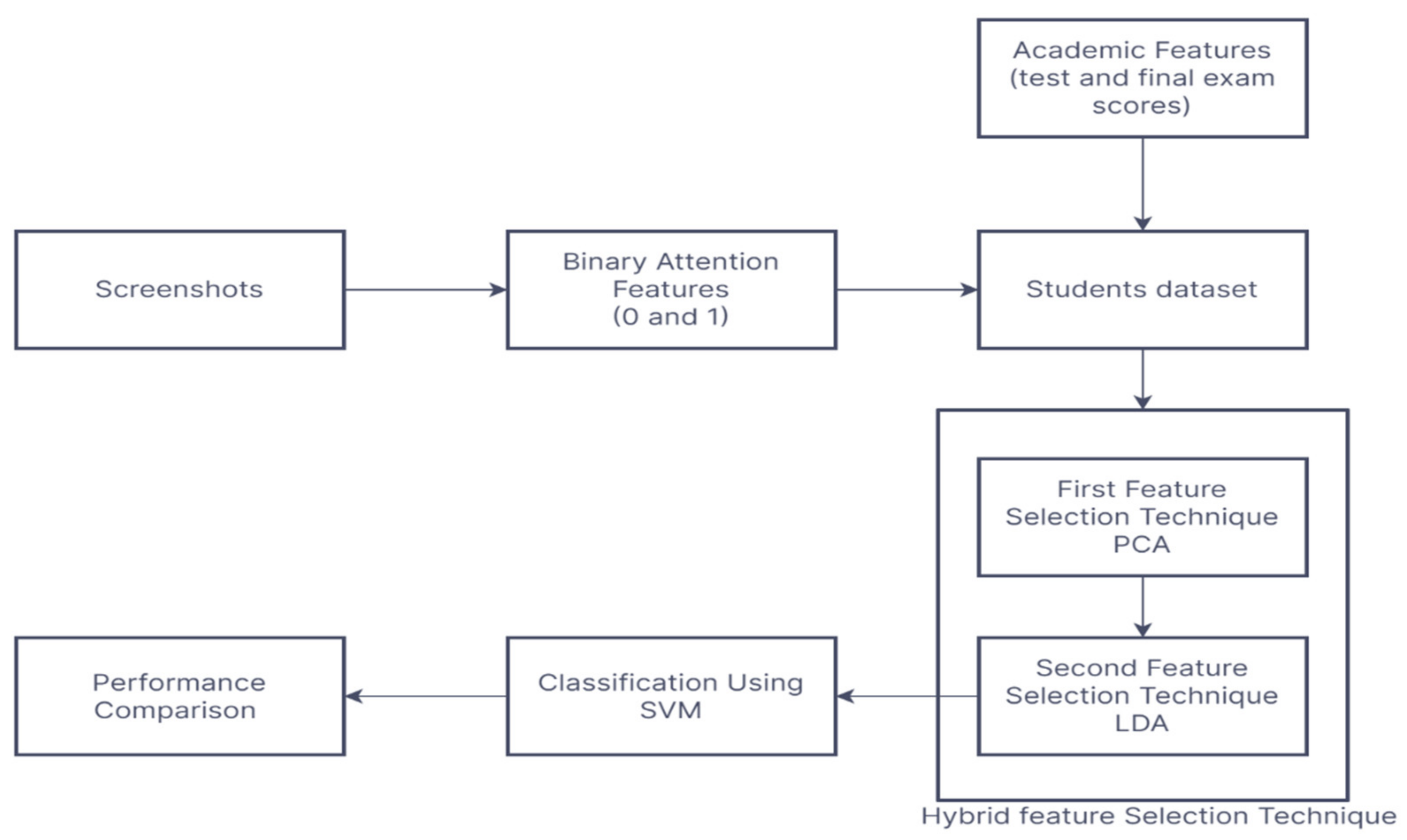 Electronics 11 01476 g001 550