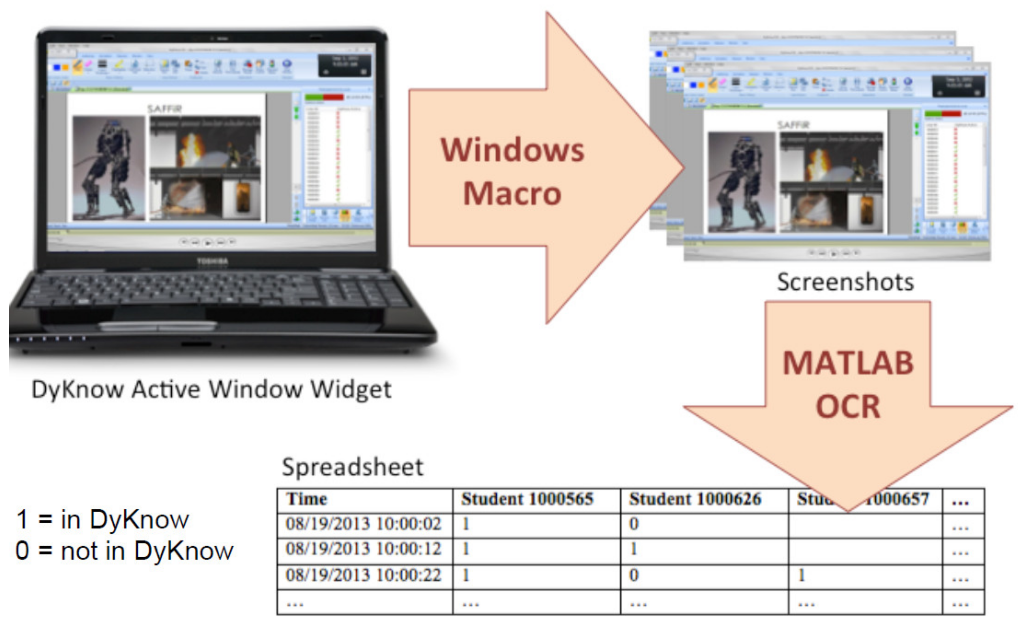 Electronics 11 01476 g003 550