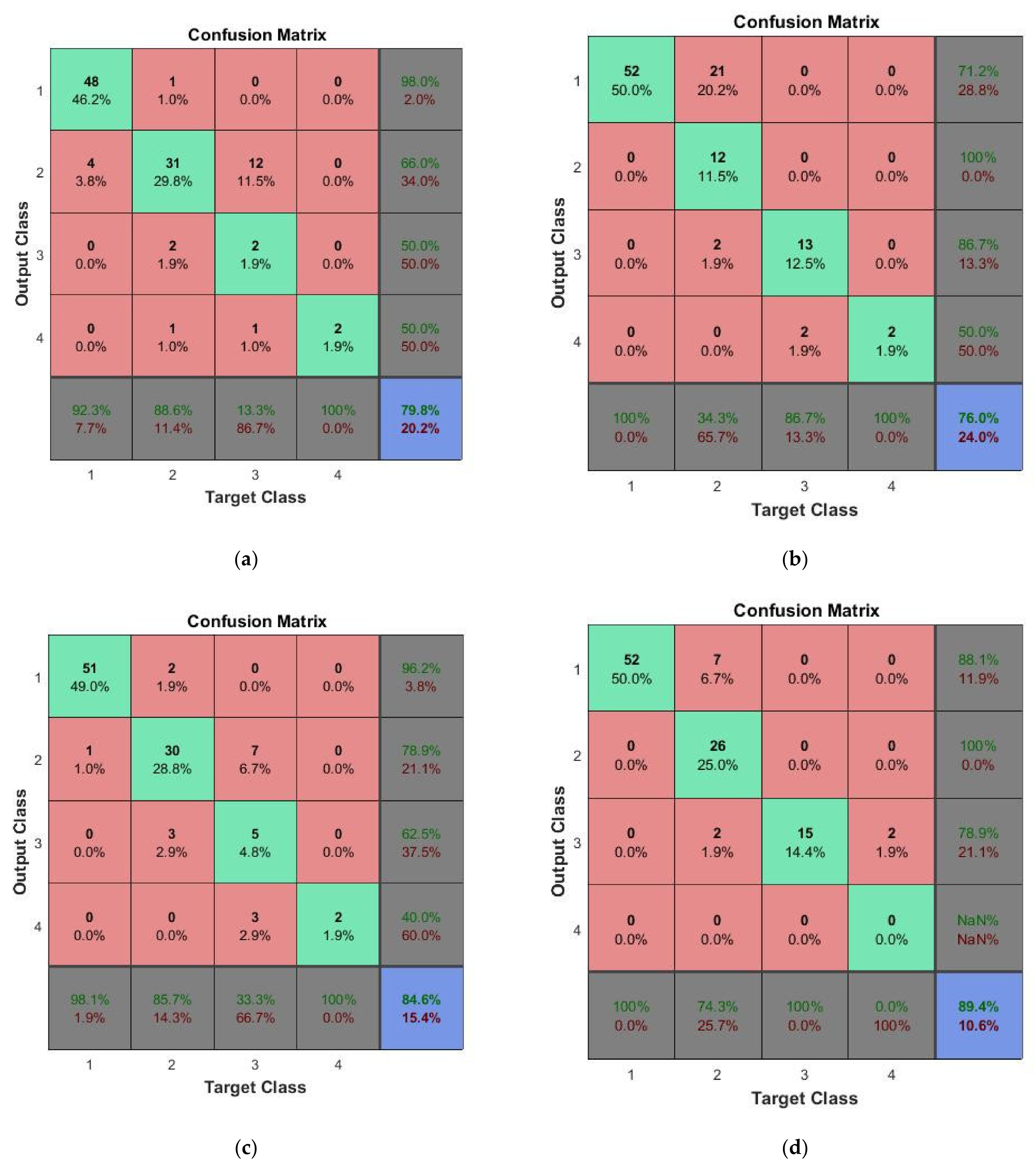 Electronics 11 01476 g006a 550