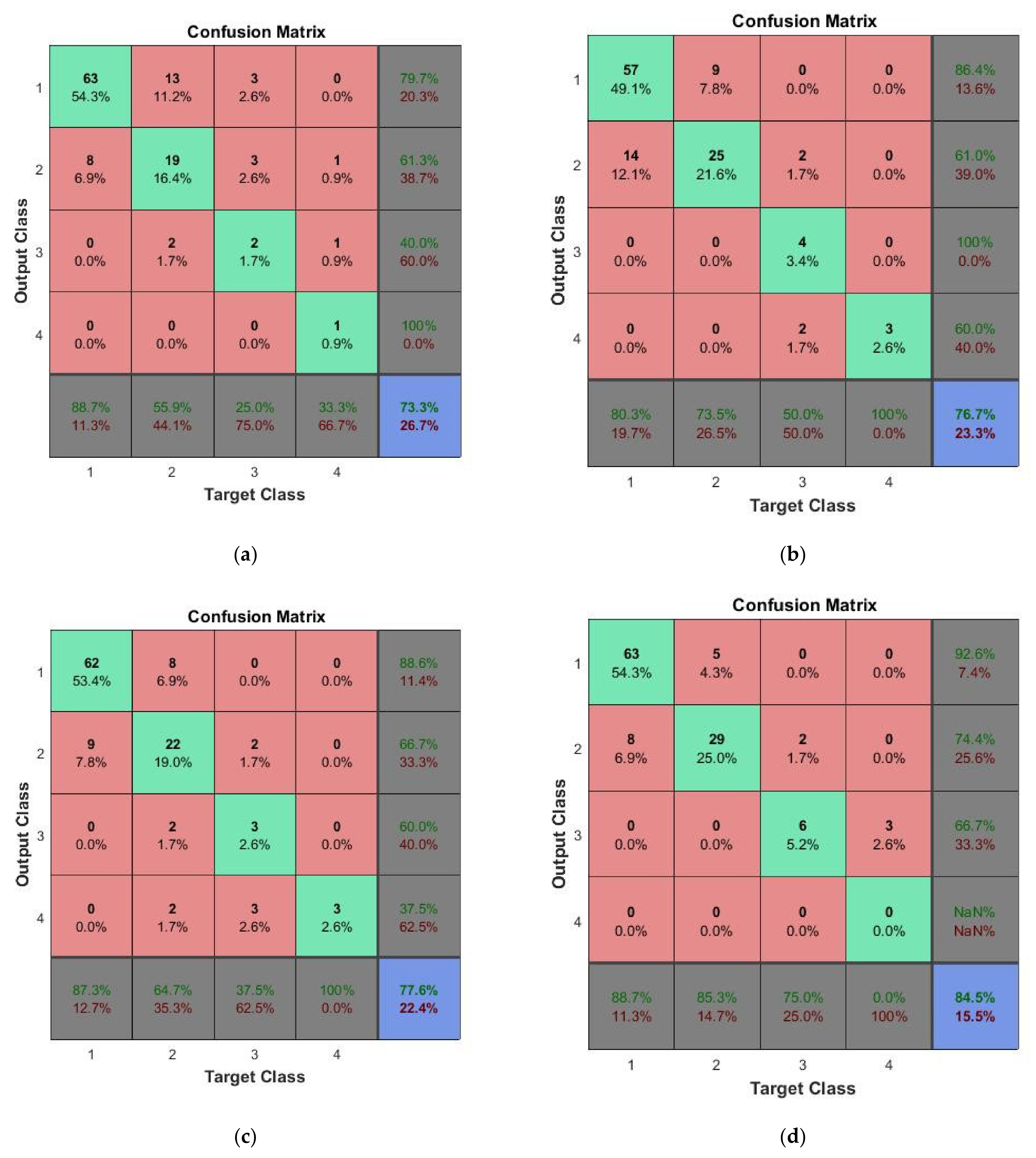 Electronics 11 01476 g007a 550