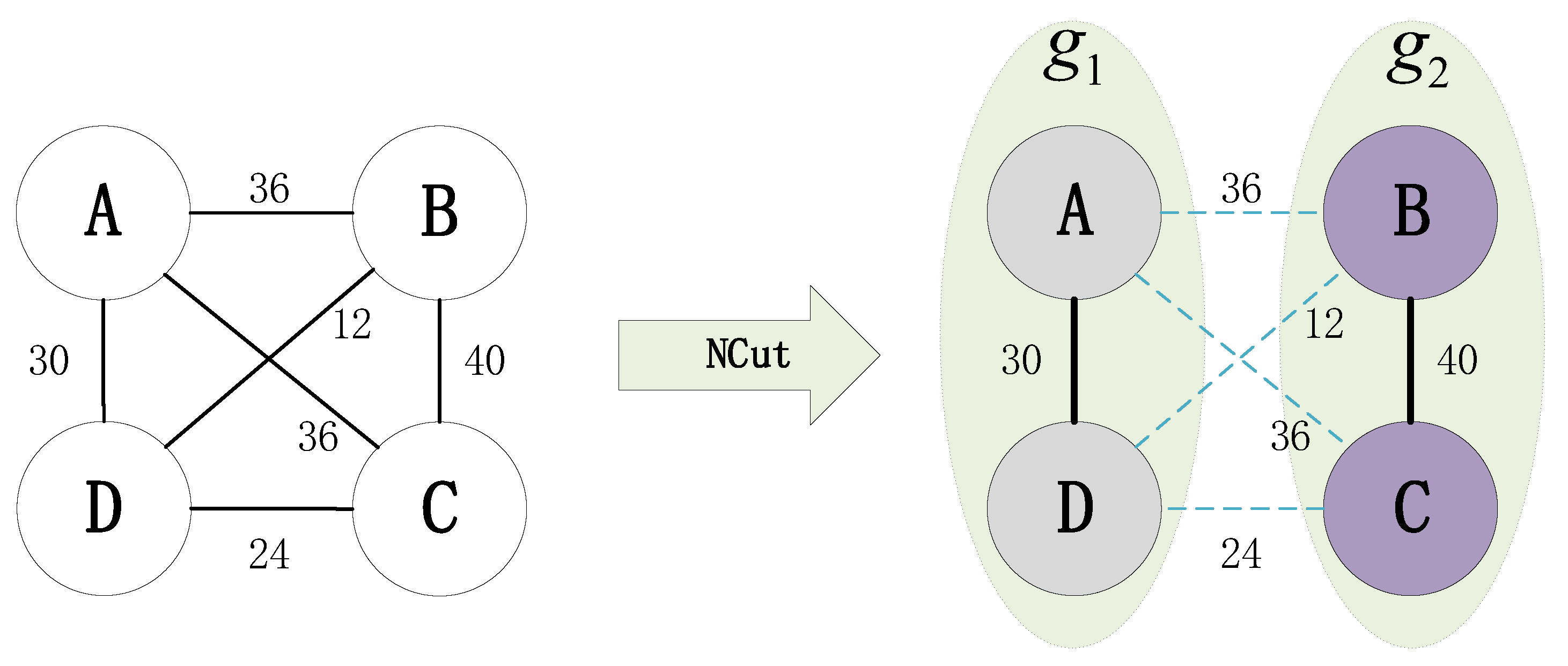 Electronics 11 01477 g003 550