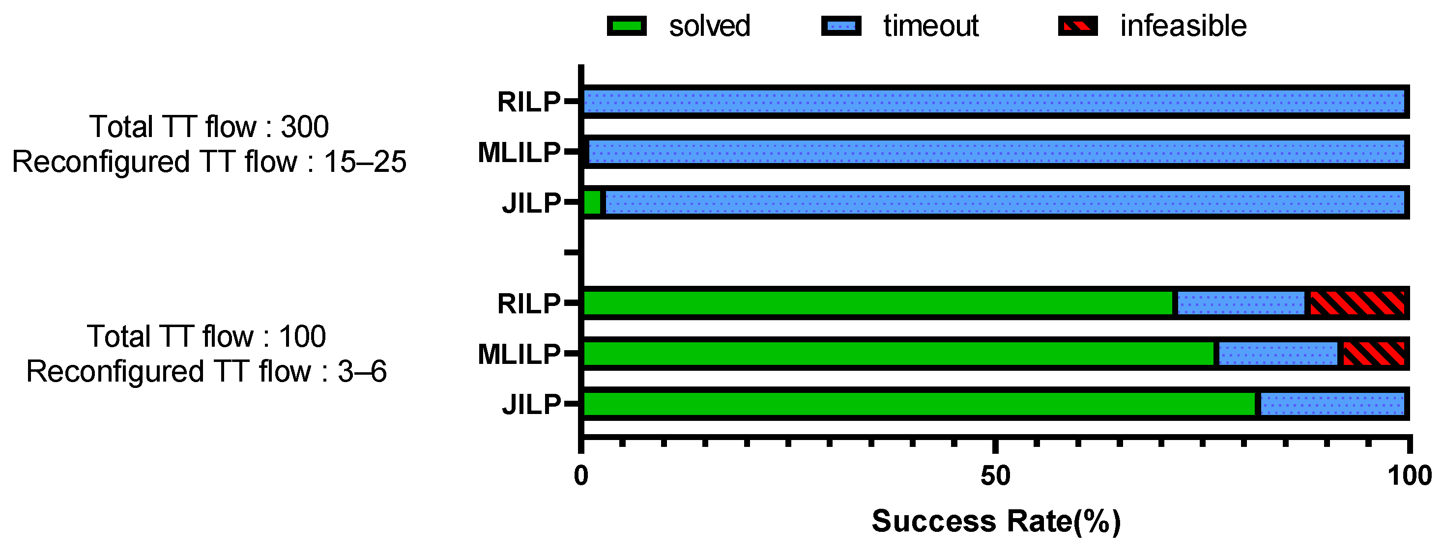 Electronics 11 01477 g004 550