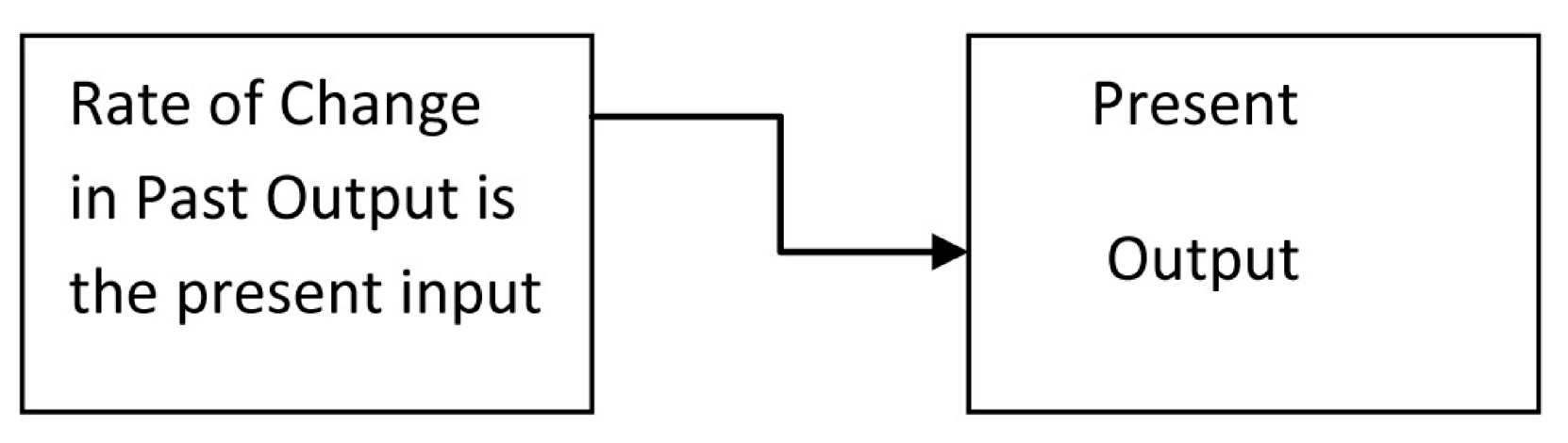Electronics 11 01478 g002 550