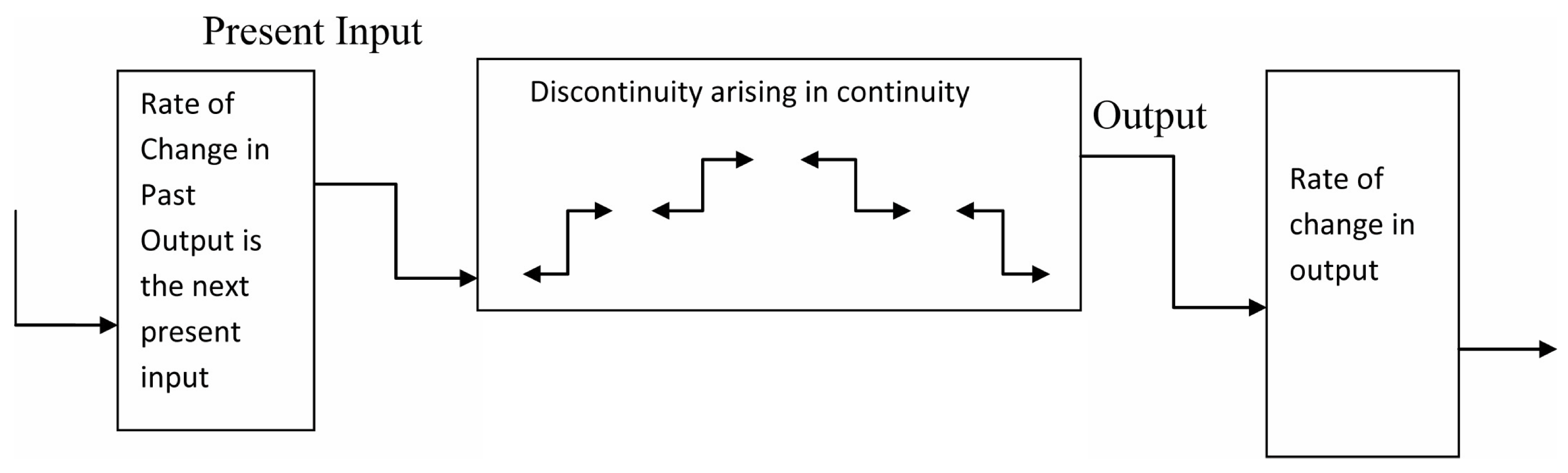 Electronics 11 01478 g003 550