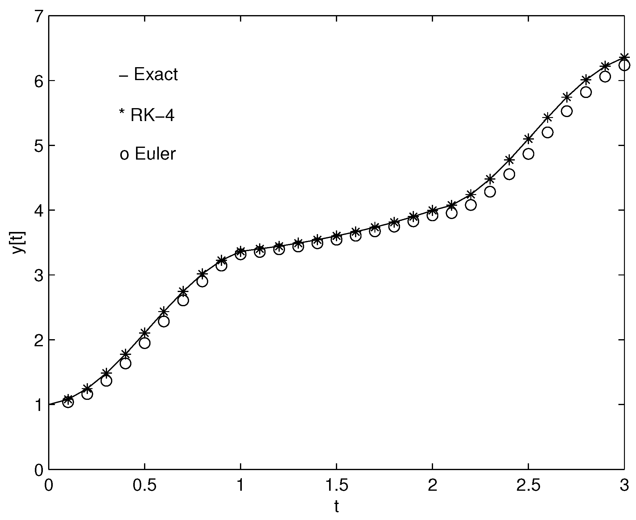Electronics 11 01478 g004 550