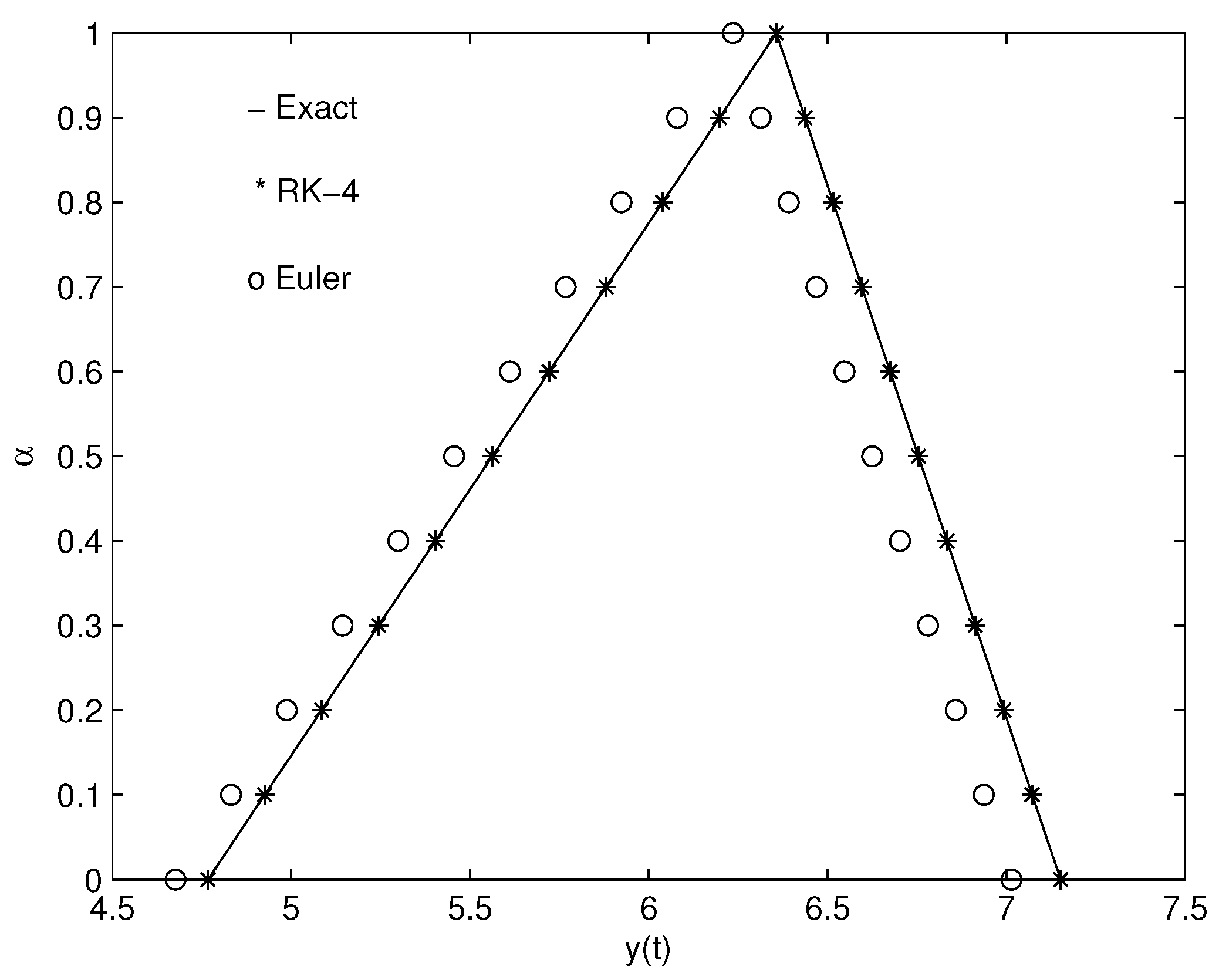Electronics 11 01478 g005 550