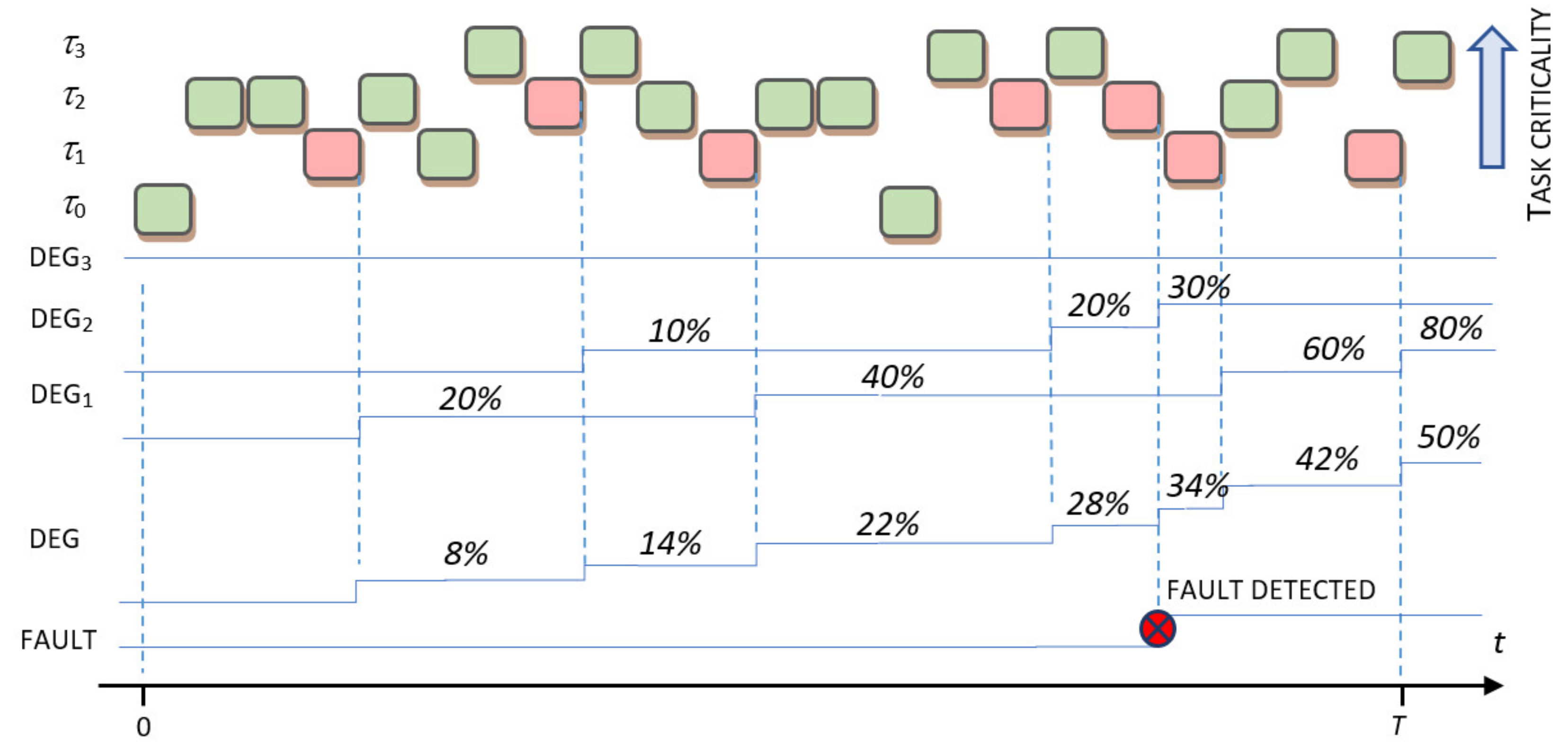 Electronics | Free Full-Text | Methodology for Power-Performance Trade ...