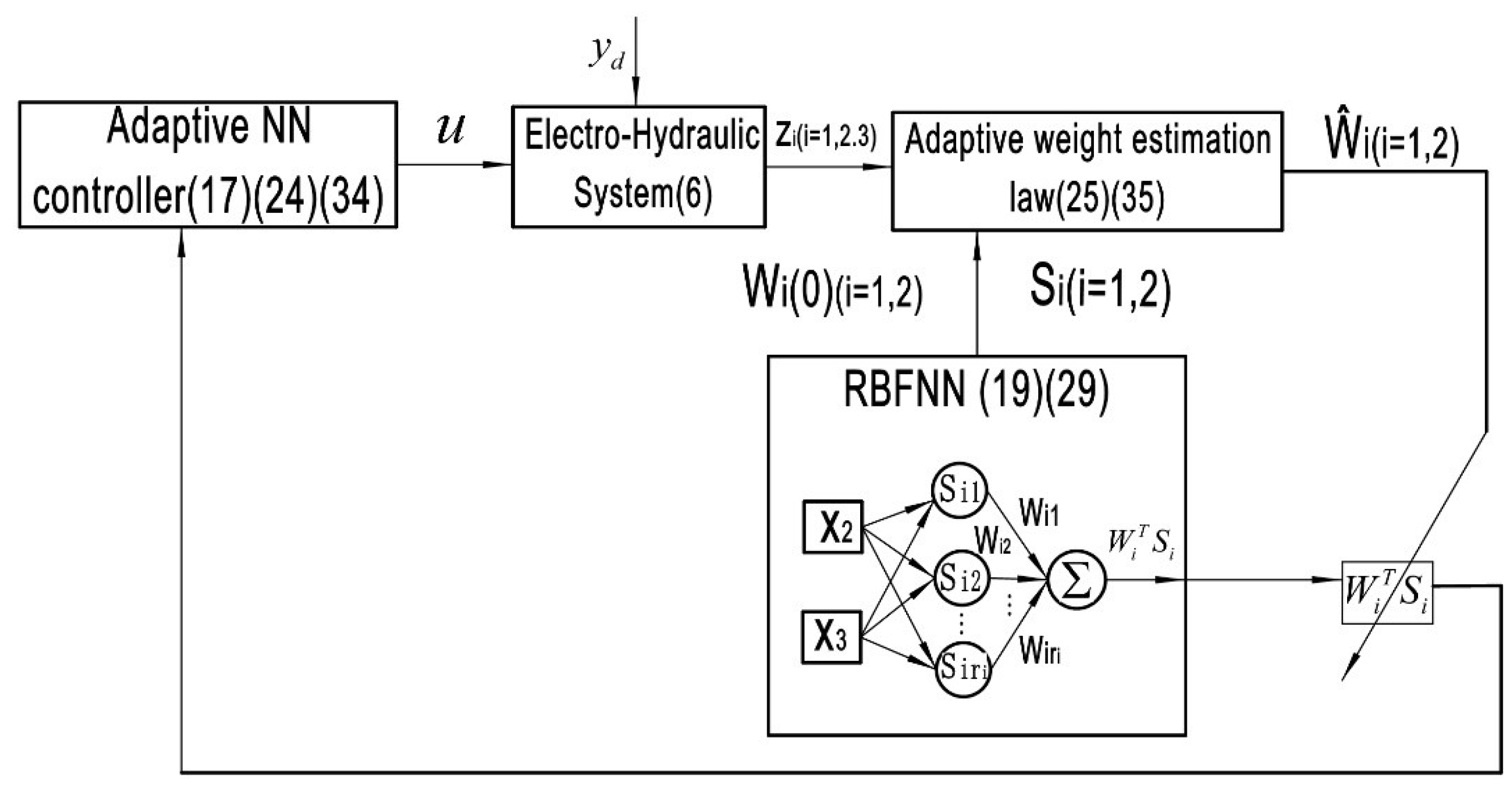 Electronics 11 01483 g002