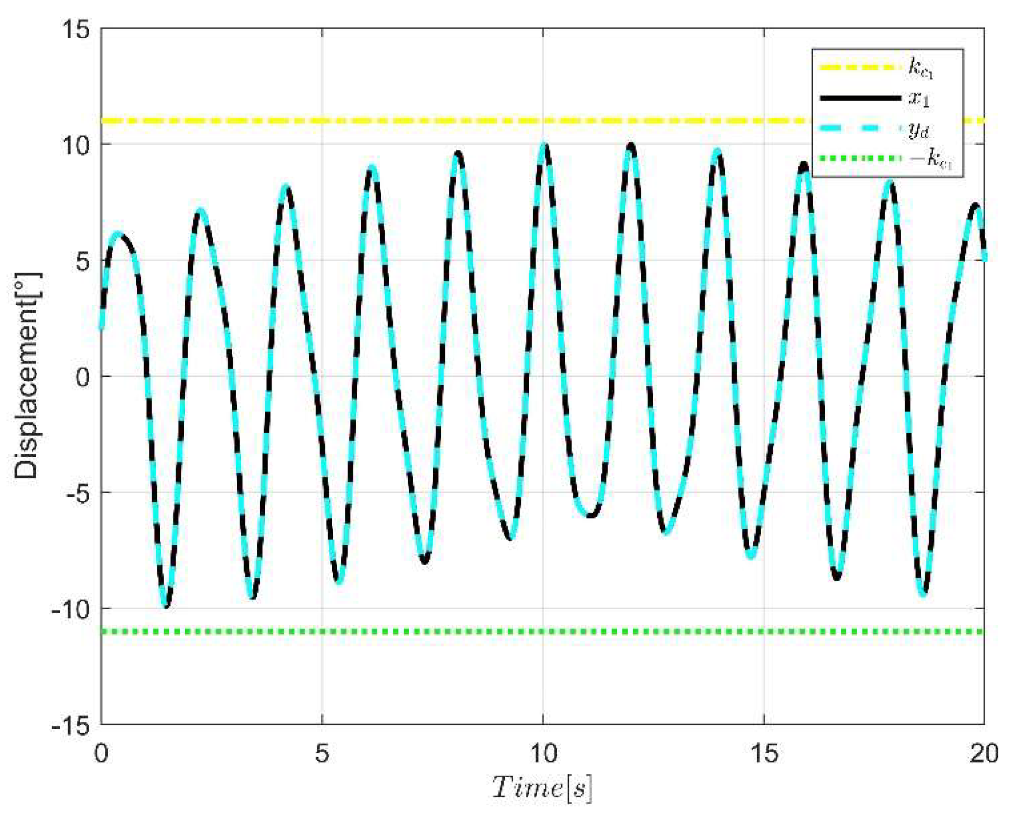 Electronics 11 01483 g003