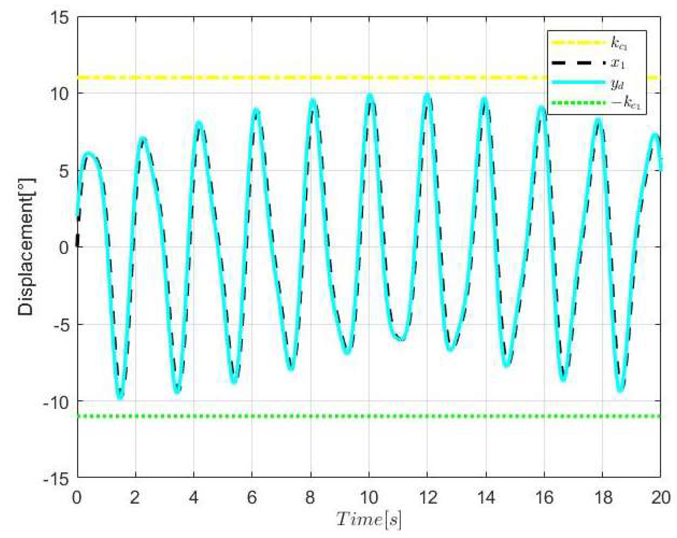 Electronics 11 01483 g008