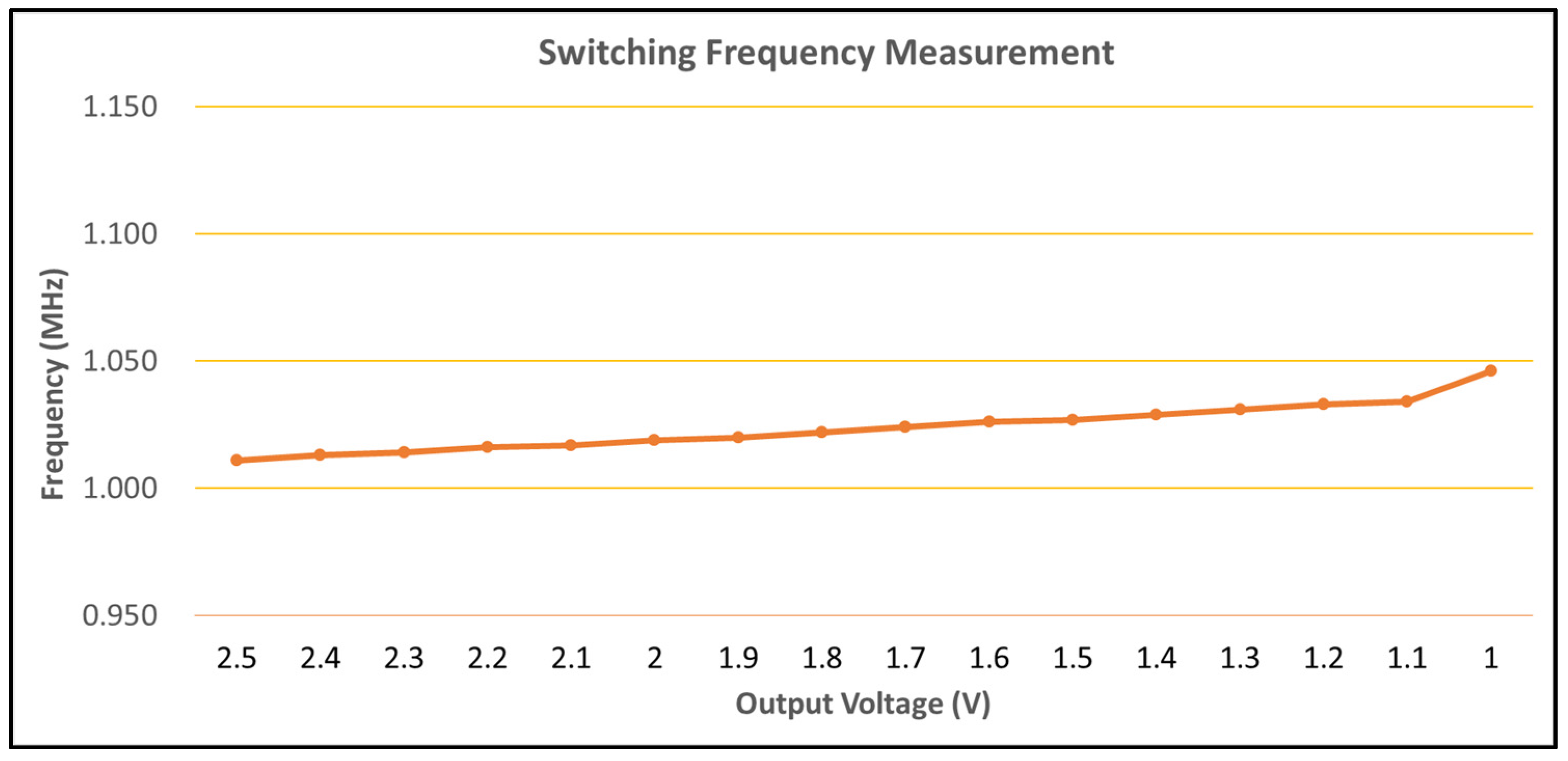 Electronics 11 01484 g019 Electronics 11 01484 g019