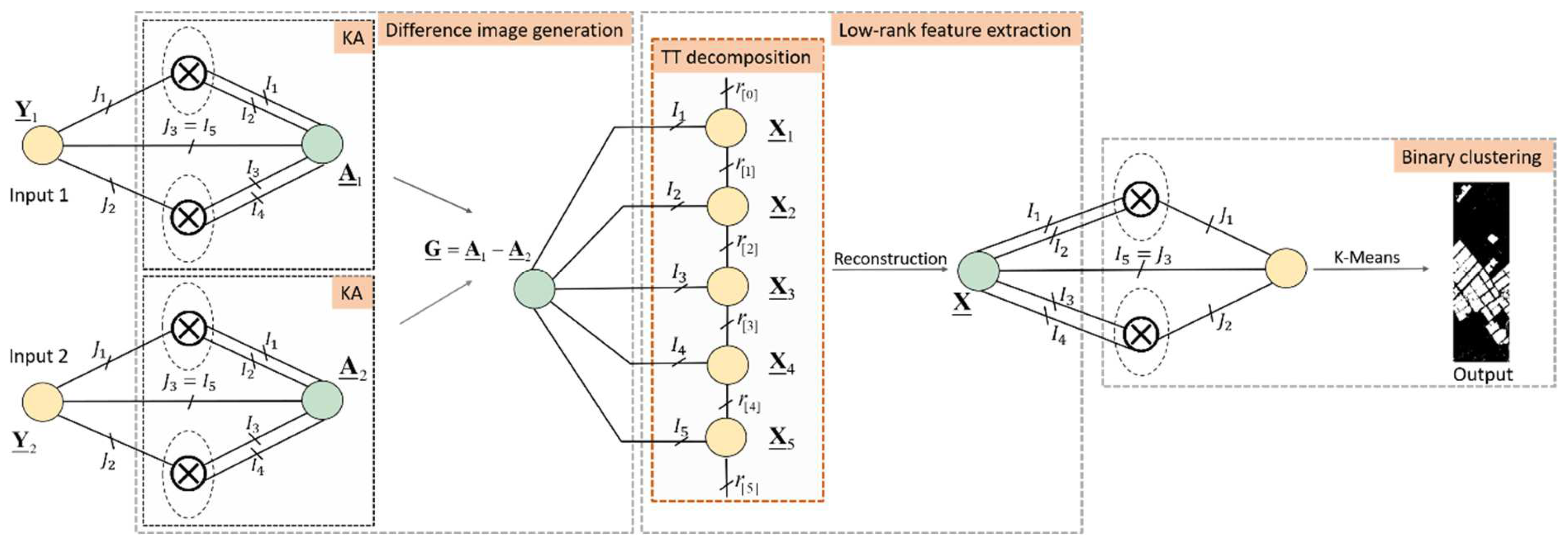 Electronics 11 01486 g003