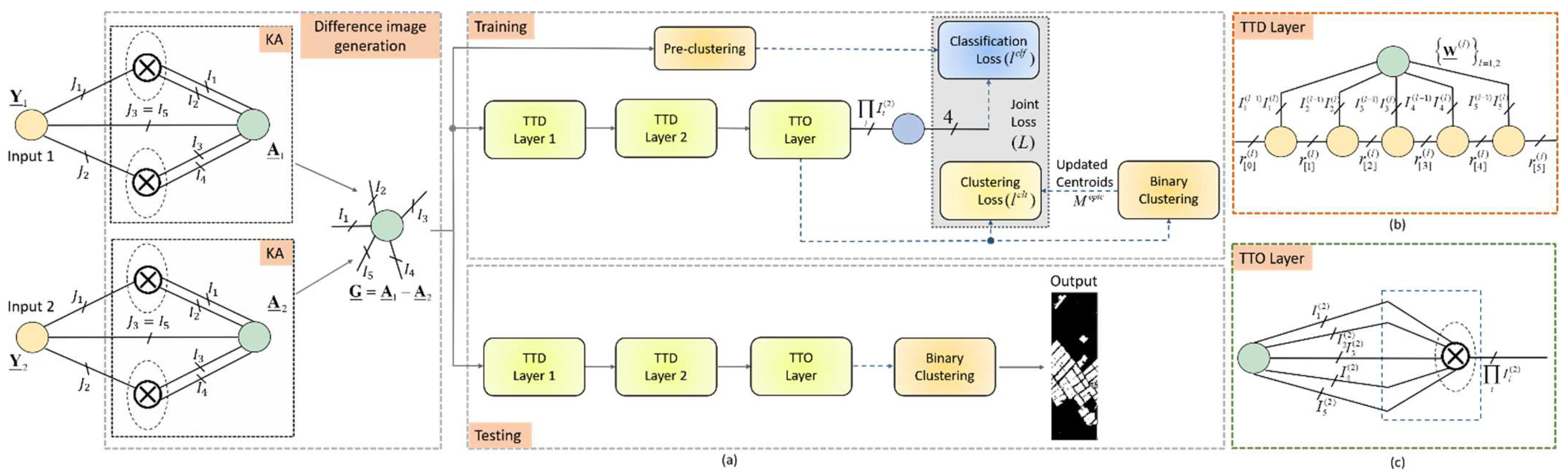 Electronics 11 01486 g004