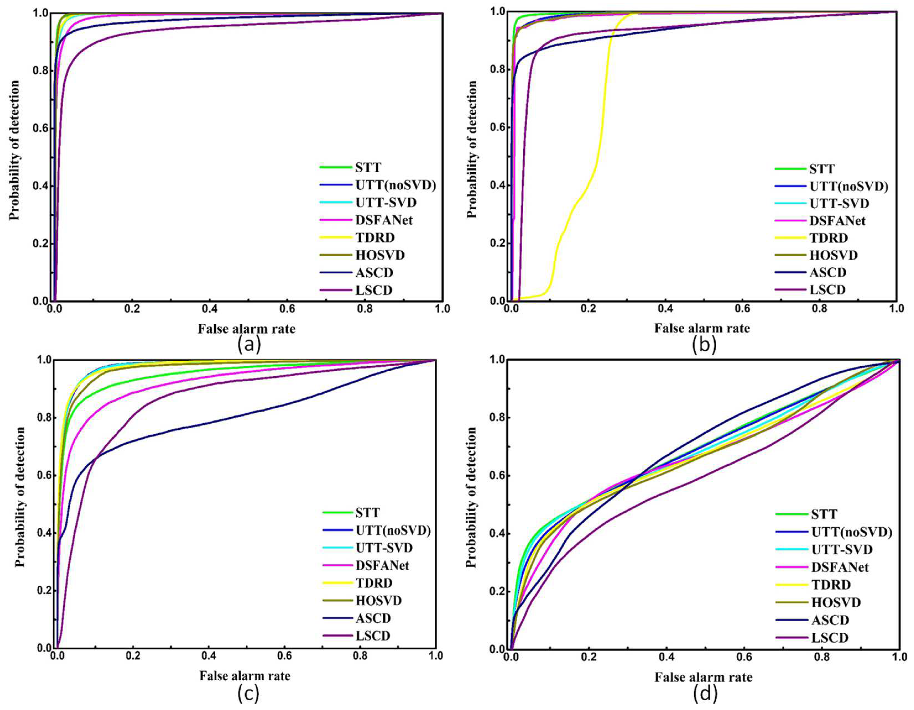 Electronics 11 01486 g010