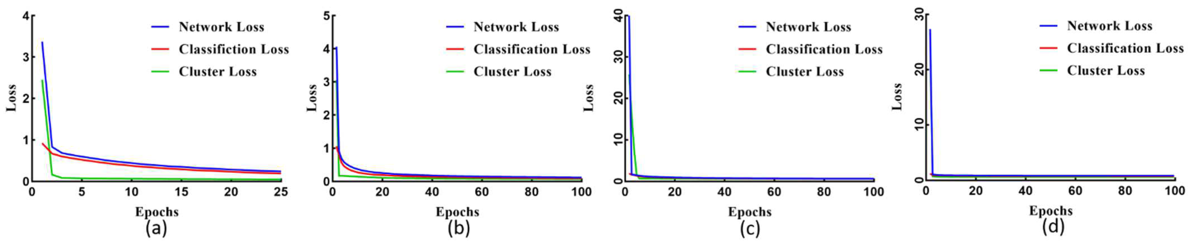Electronics 11 01486 g013