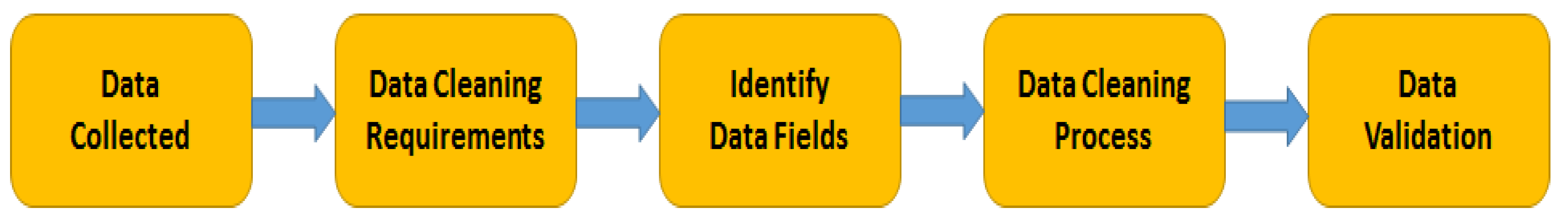 Electronics 11 01487 g002 550