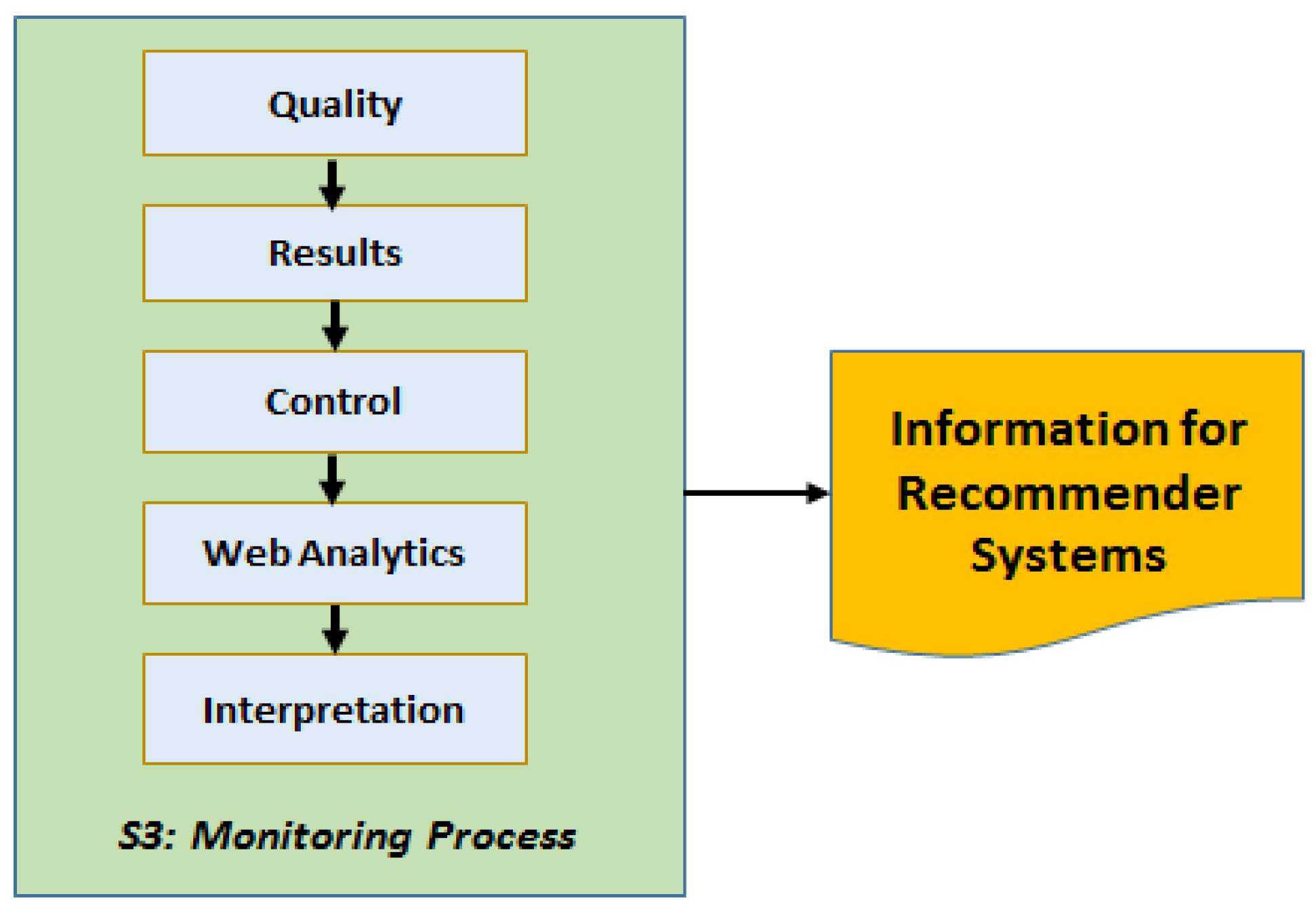 Electronics 11 01487 g006 550