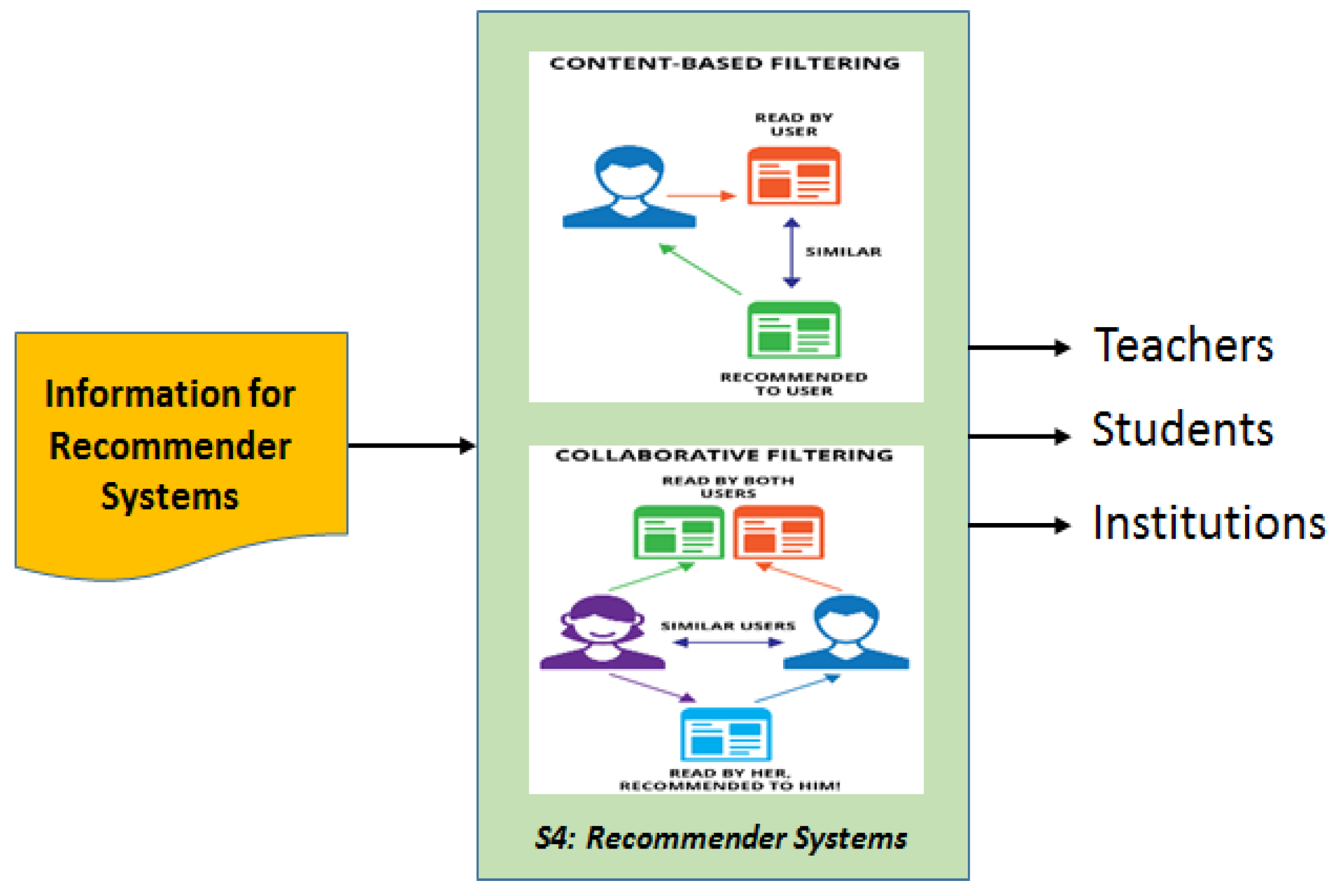 Electronics 11 01487 g007 550