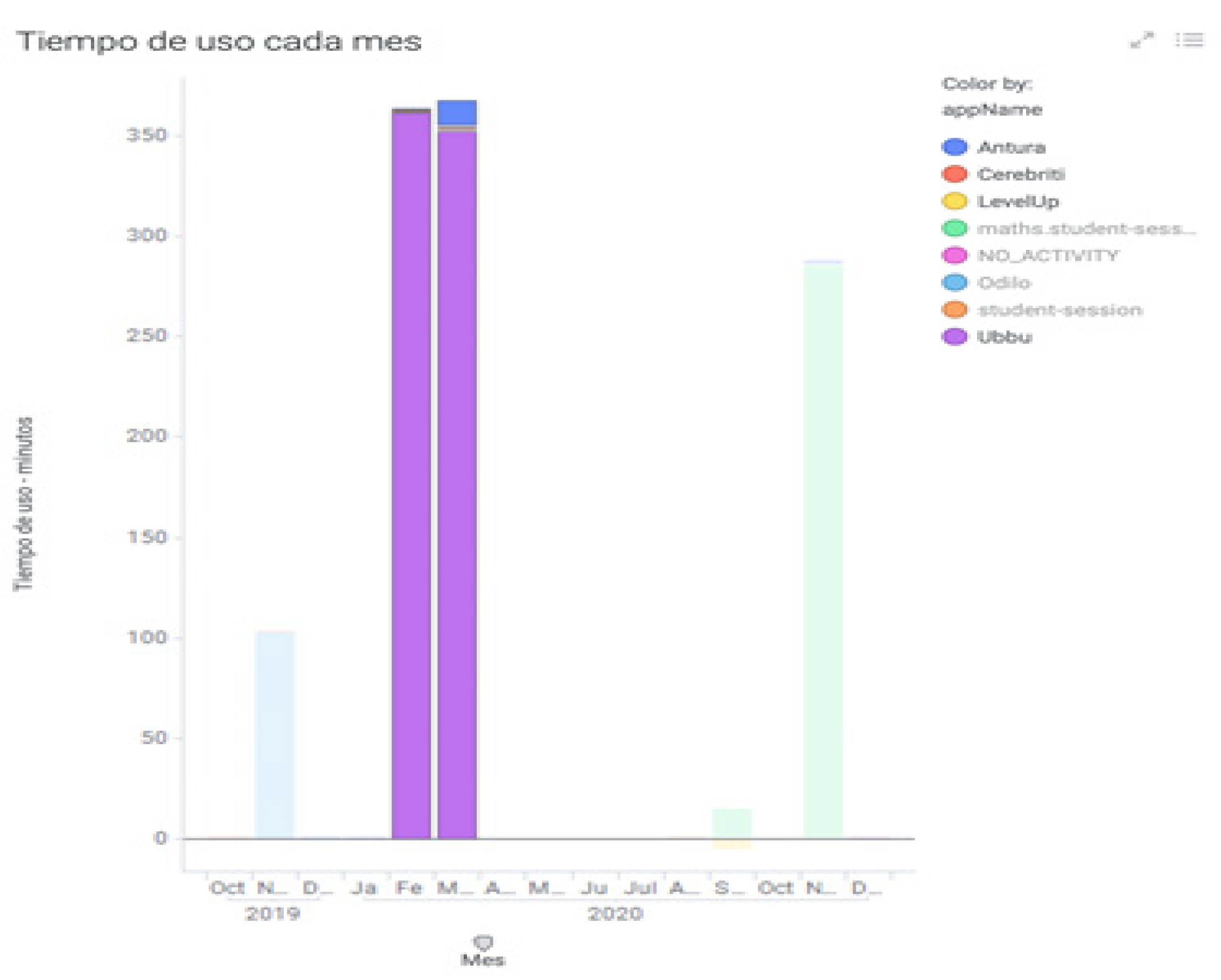 Electronics 11 01487 g008 550
