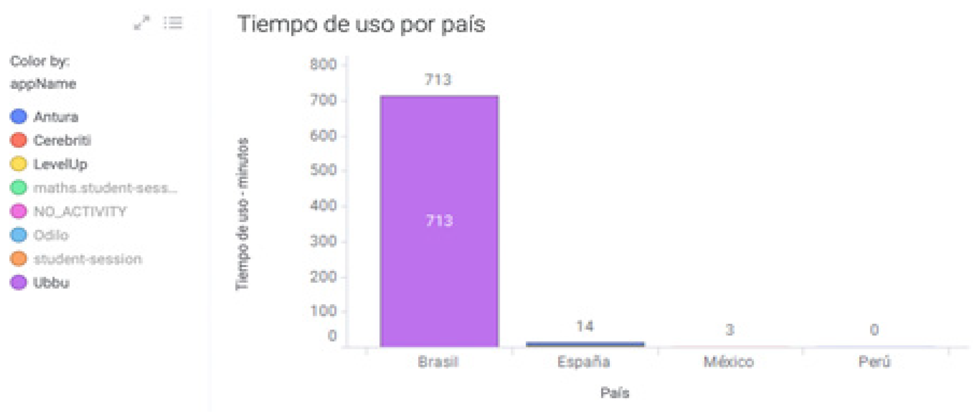 Electronics 11 01487 g009 550