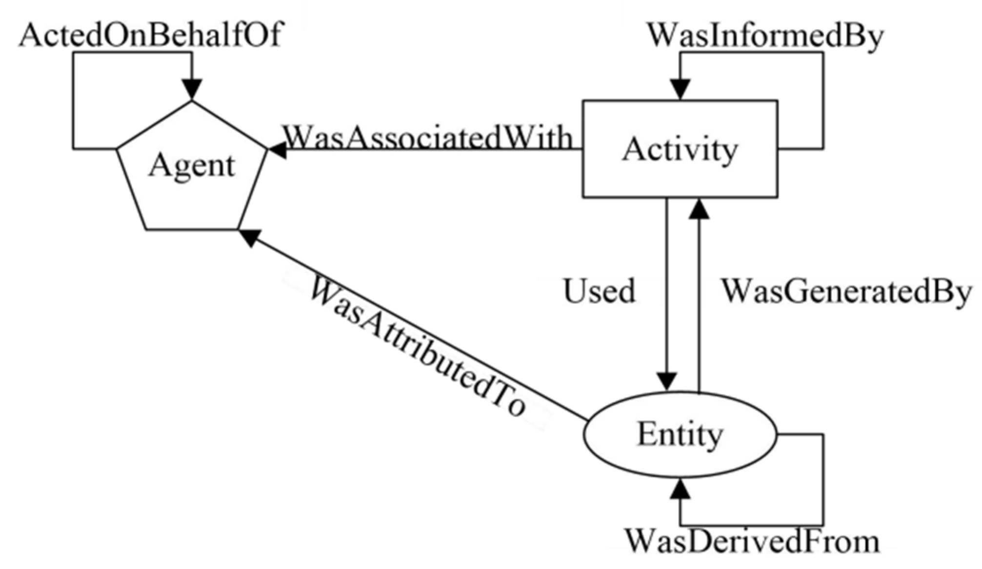 Electronics 11 01489 g001 550