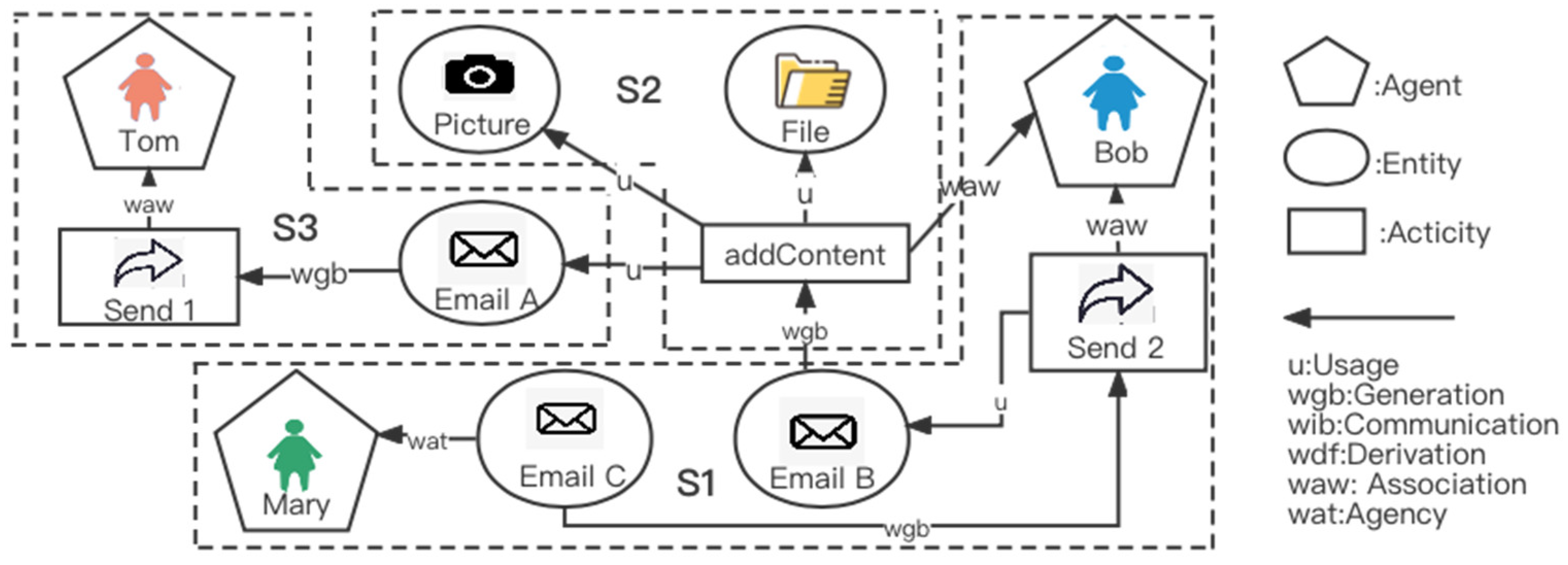 Electronics 11 01489 g002 550