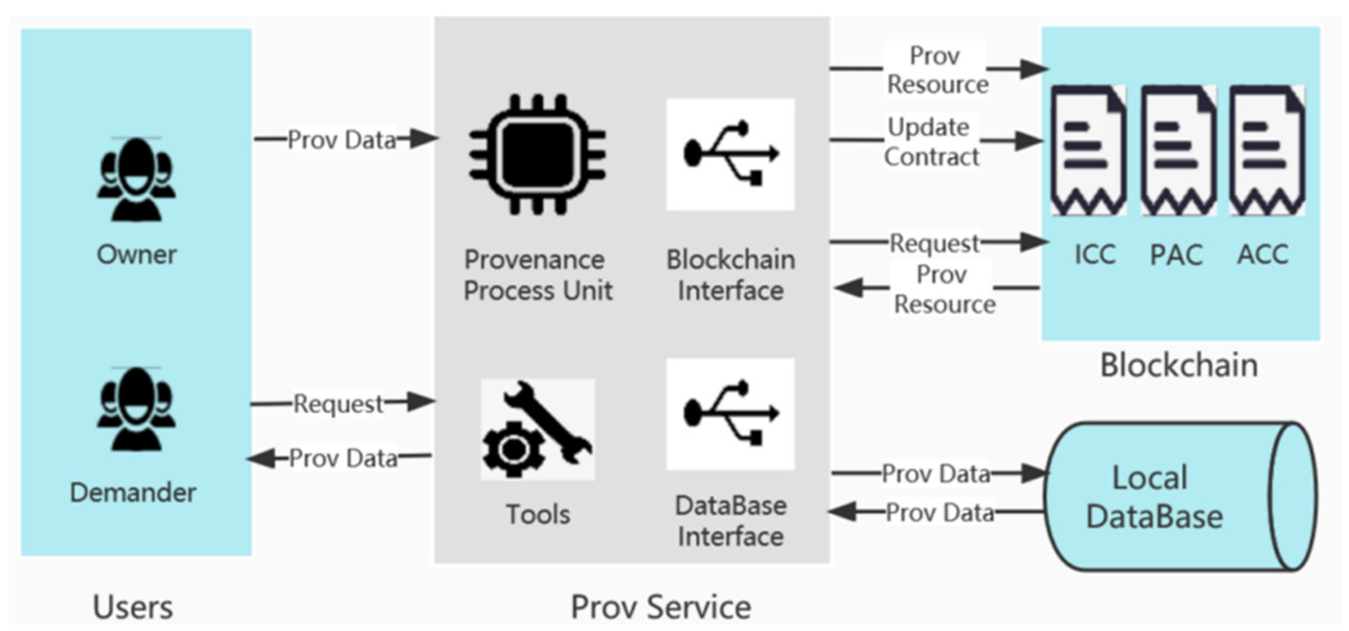 Electronics 11 01489 g004 550